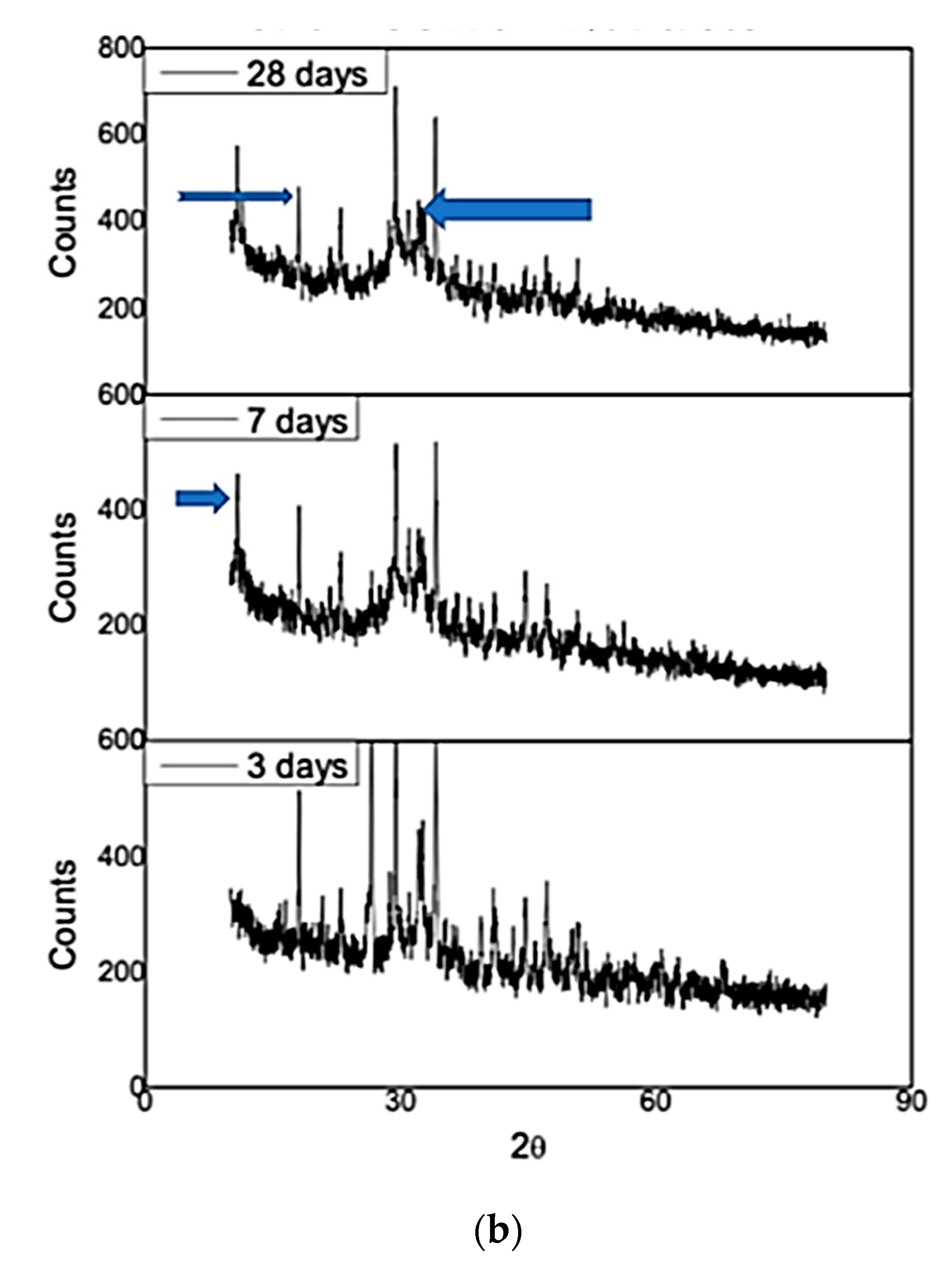 Infrastructures 09 00228 g009b