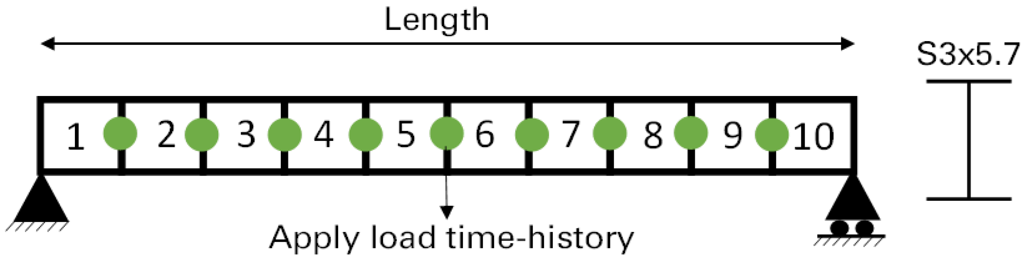 Infrastructures 09 00229 g004
