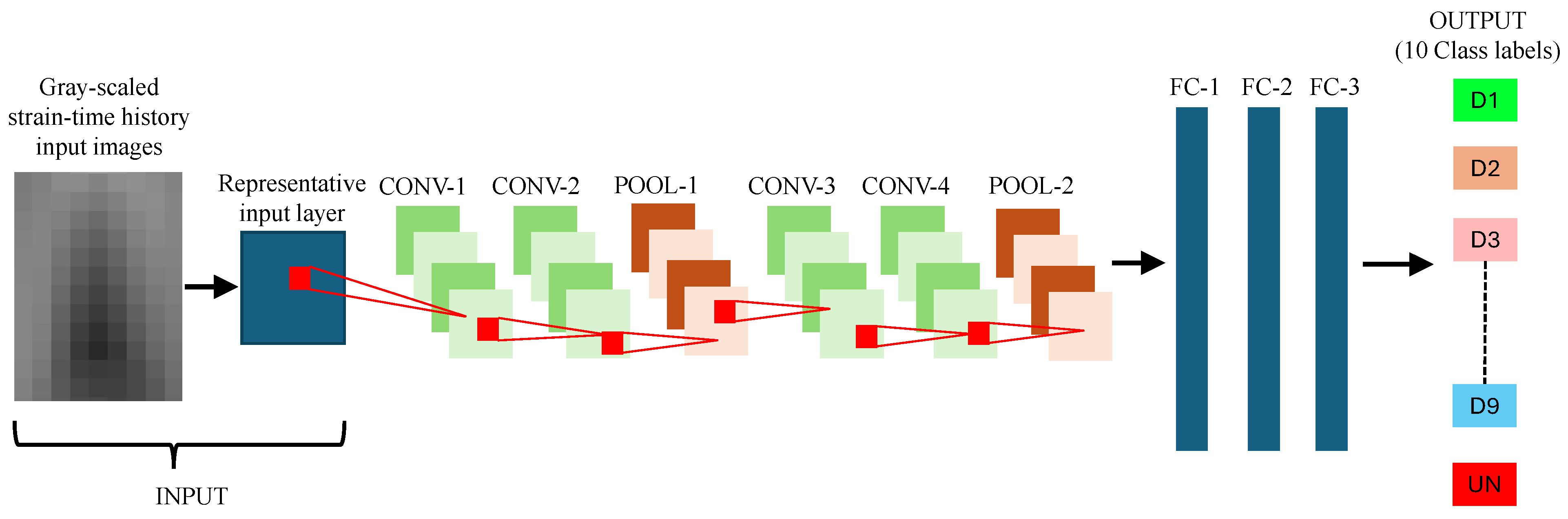Infrastructures 09 00229 g008