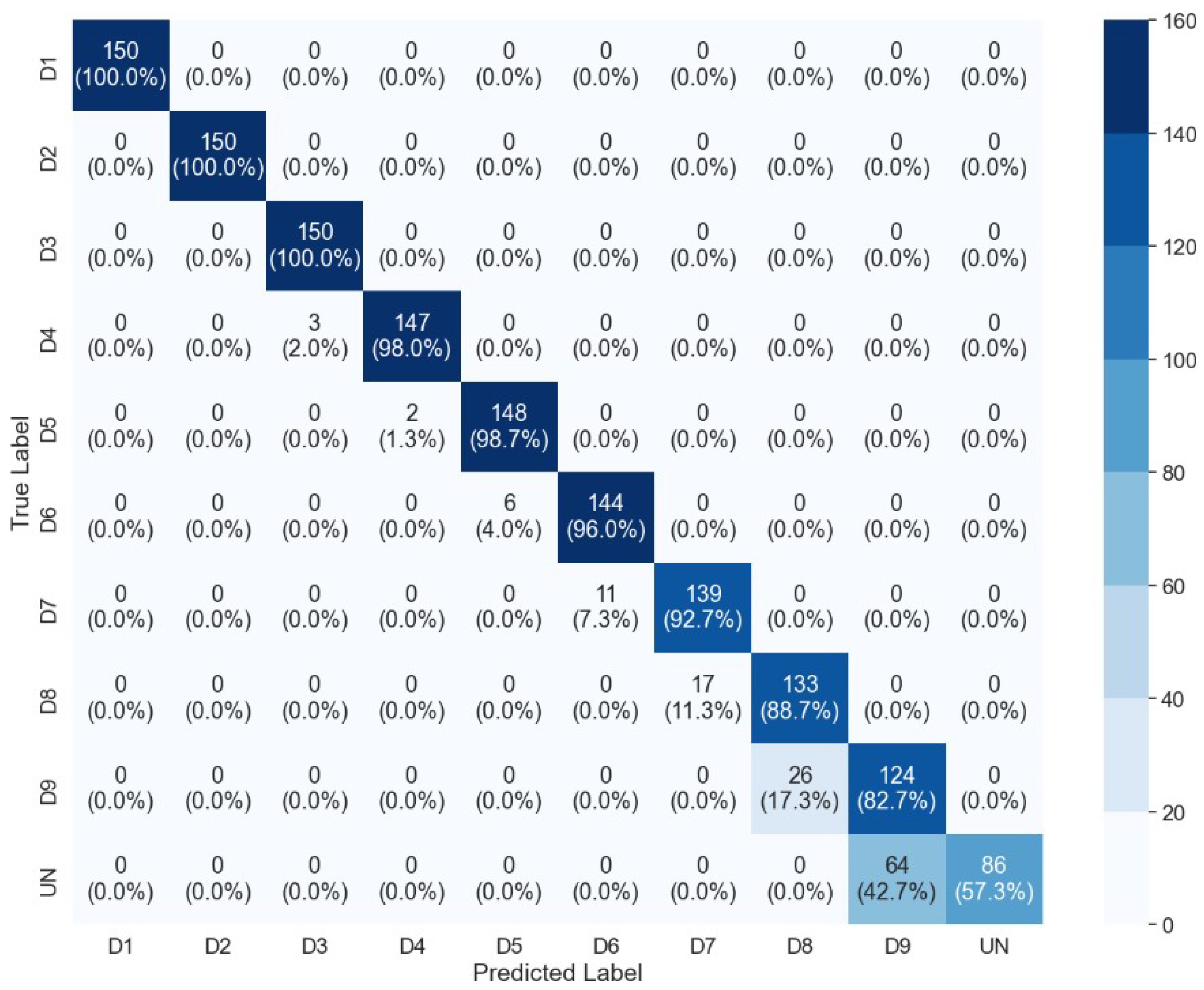 Infrastructures 09 00229 g011