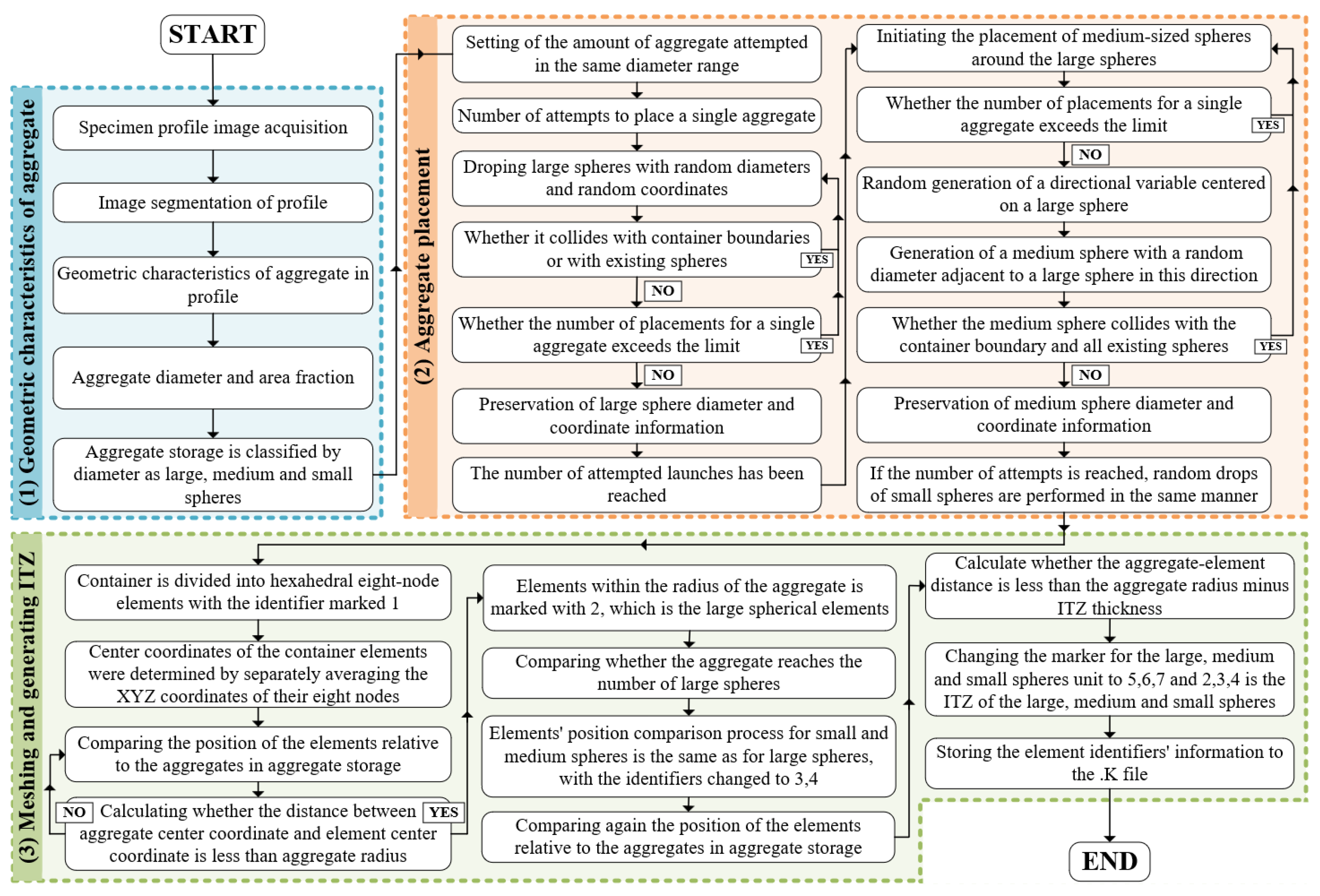 Infrastructures 09 00230 g002