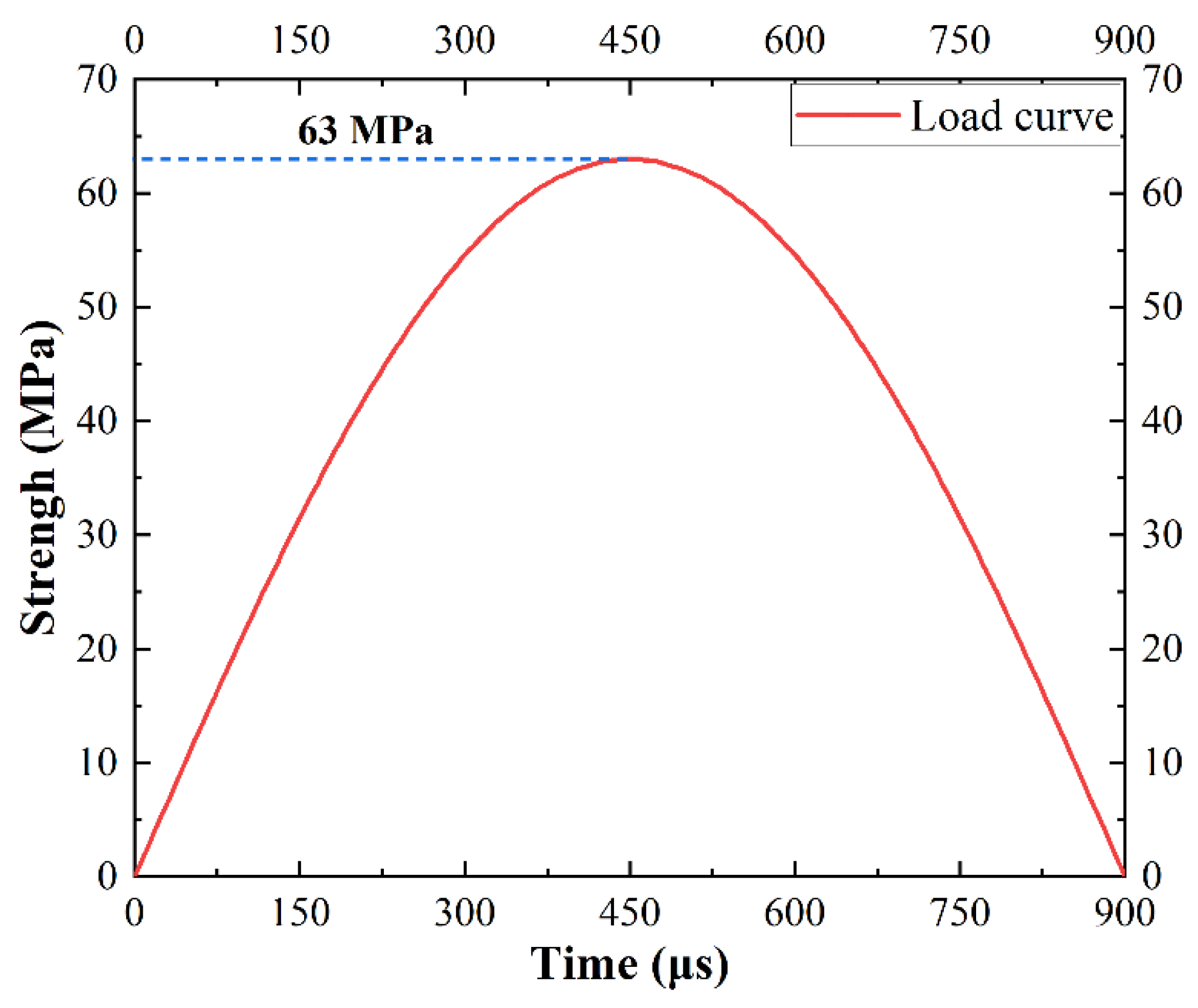 Infrastructures 09 00230 g008