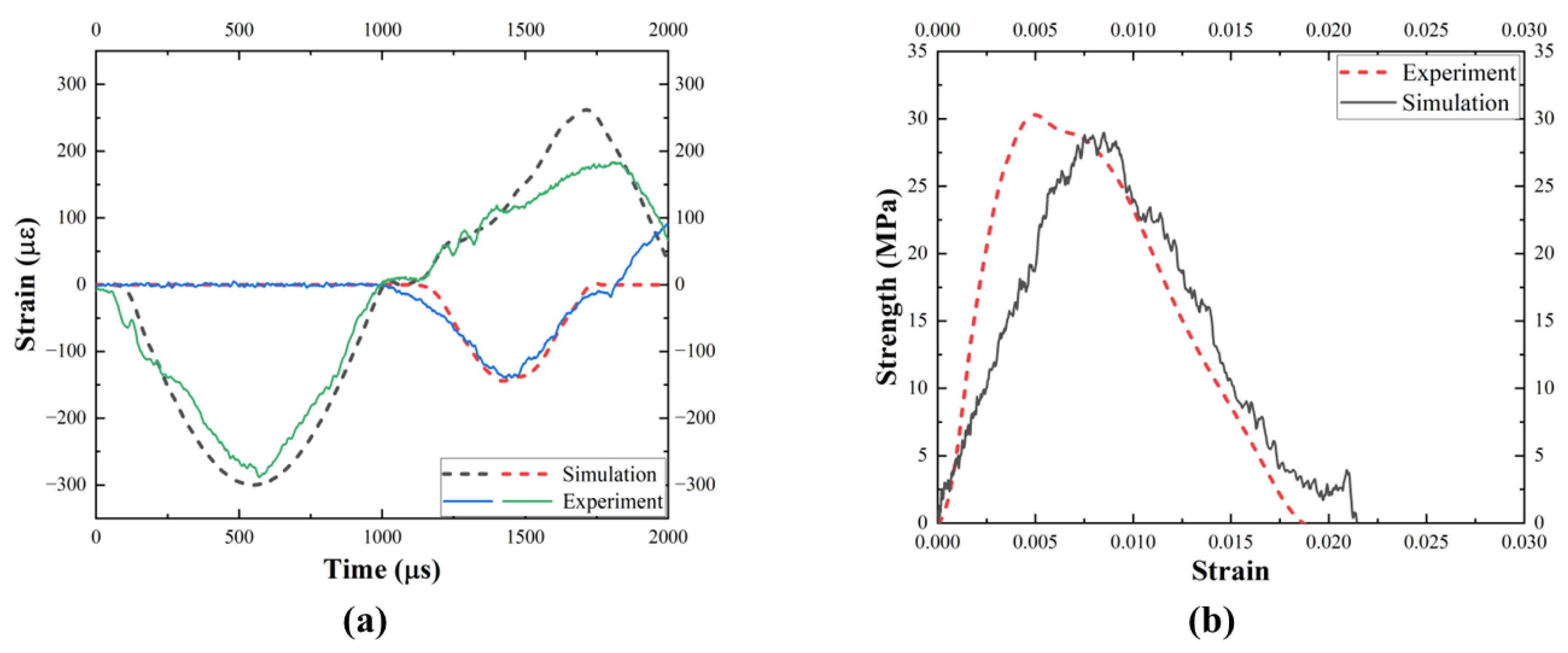 Infrastructures 09 00230 g011