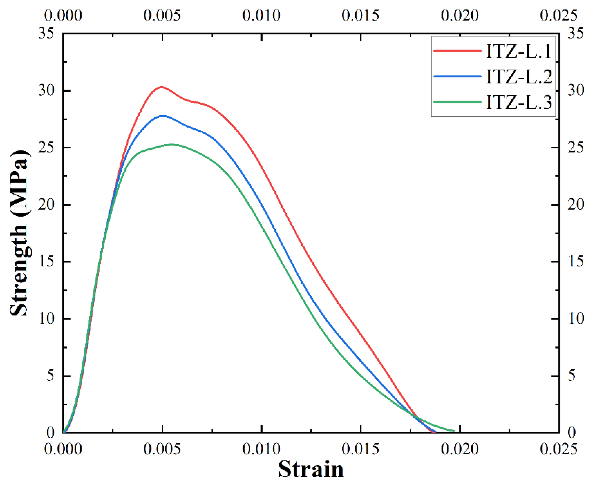 Infrastructures 09 00230 g016