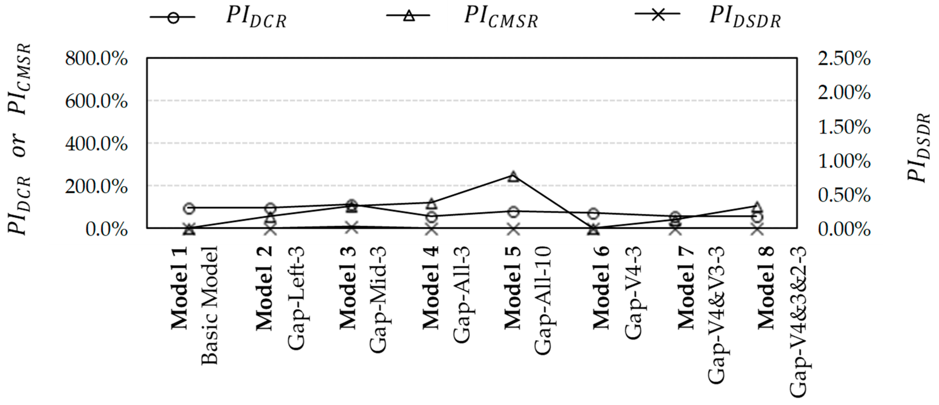Infrastructures 09 00231 g008