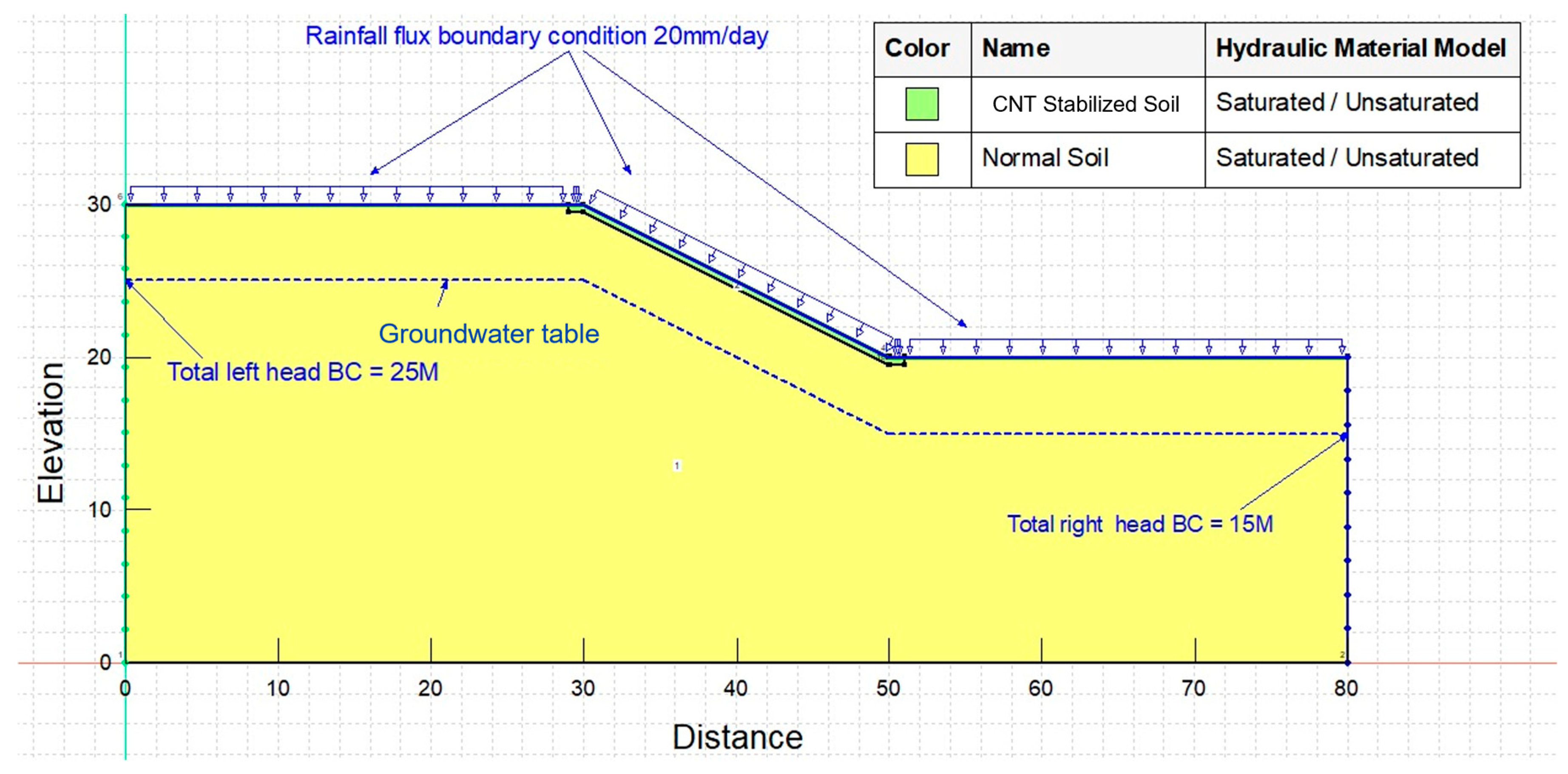 Infrastructures 09 00232 g002