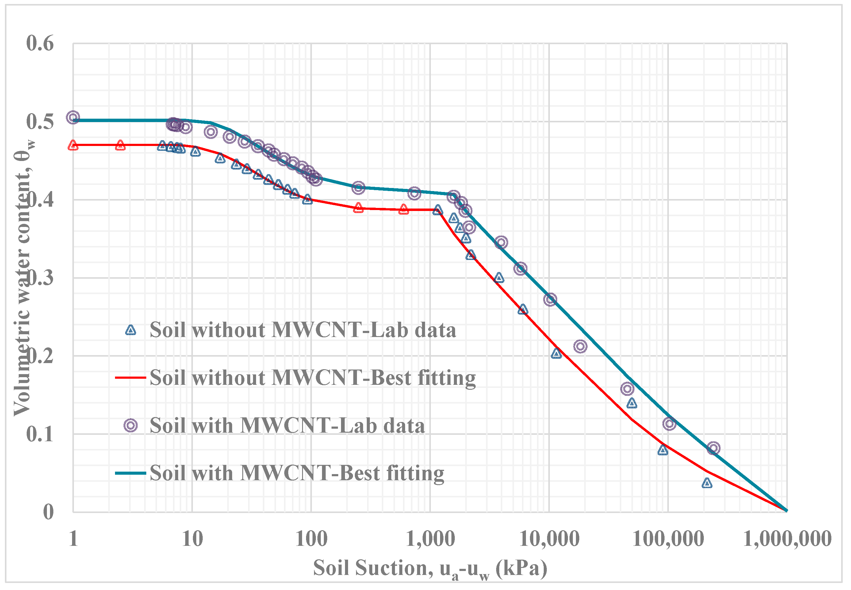 Infrastructures 09 00232 g004