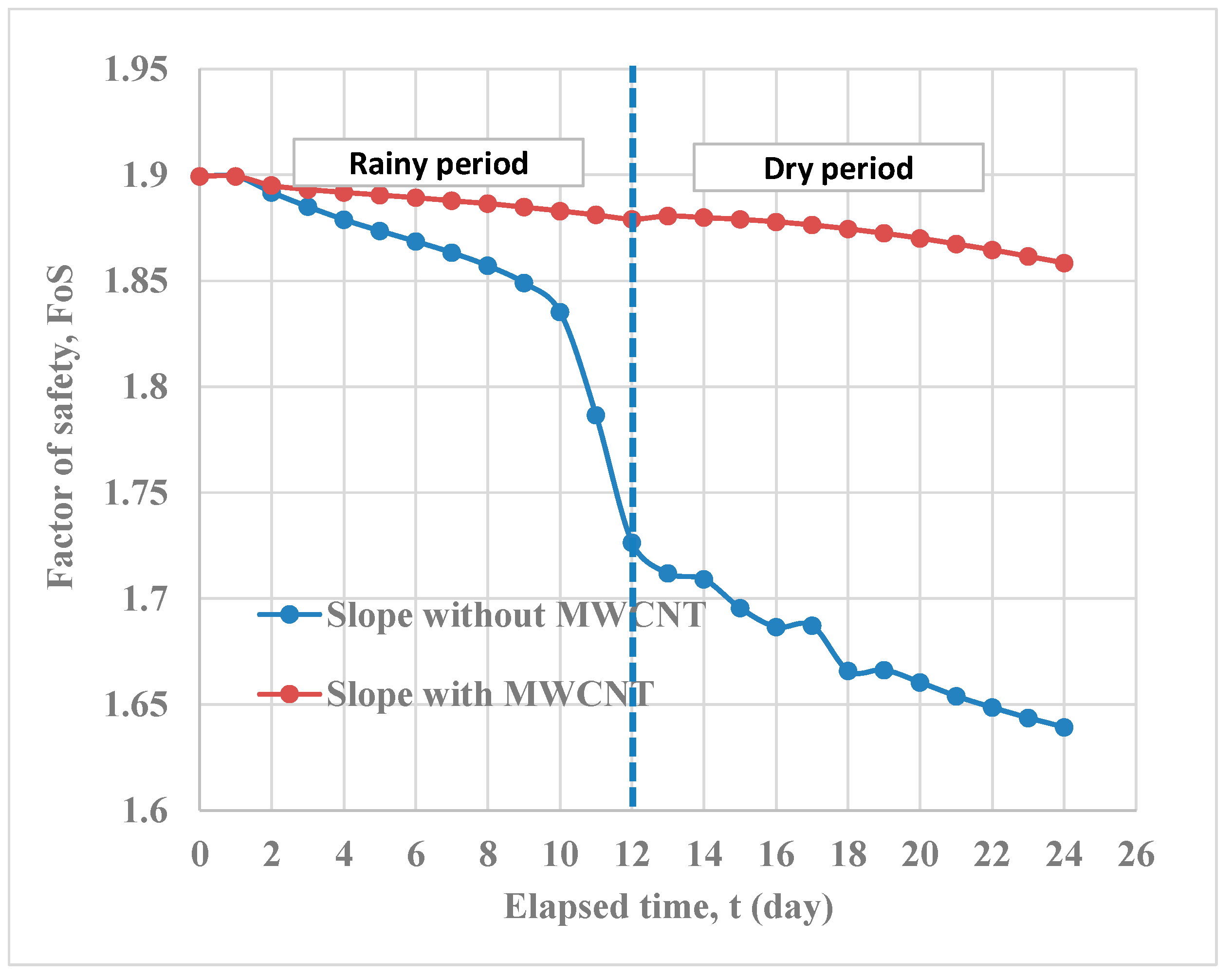 Infrastructures 09 00232 g010