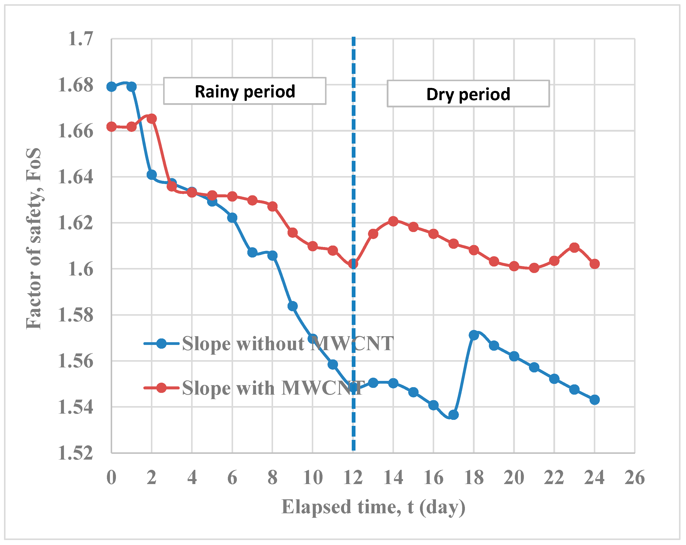 Infrastructures 09 00232 g011