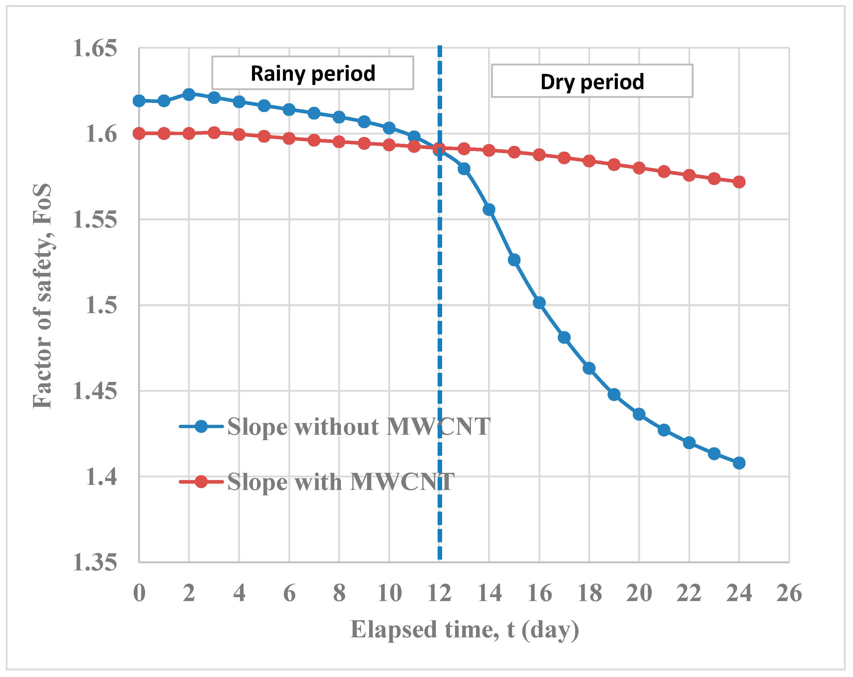 Infrastructures 09 00232 g012