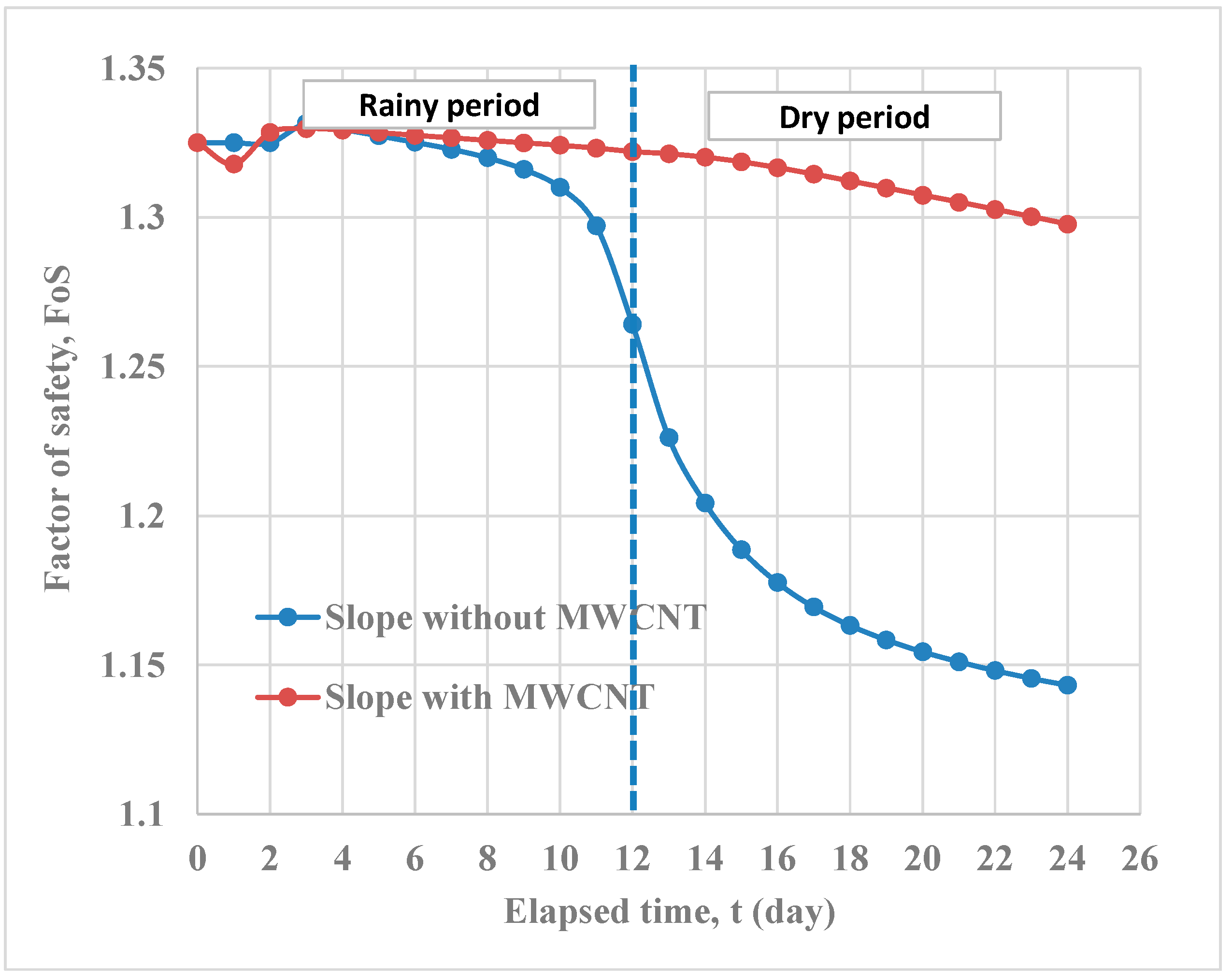 Infrastructures 09 00232 g013