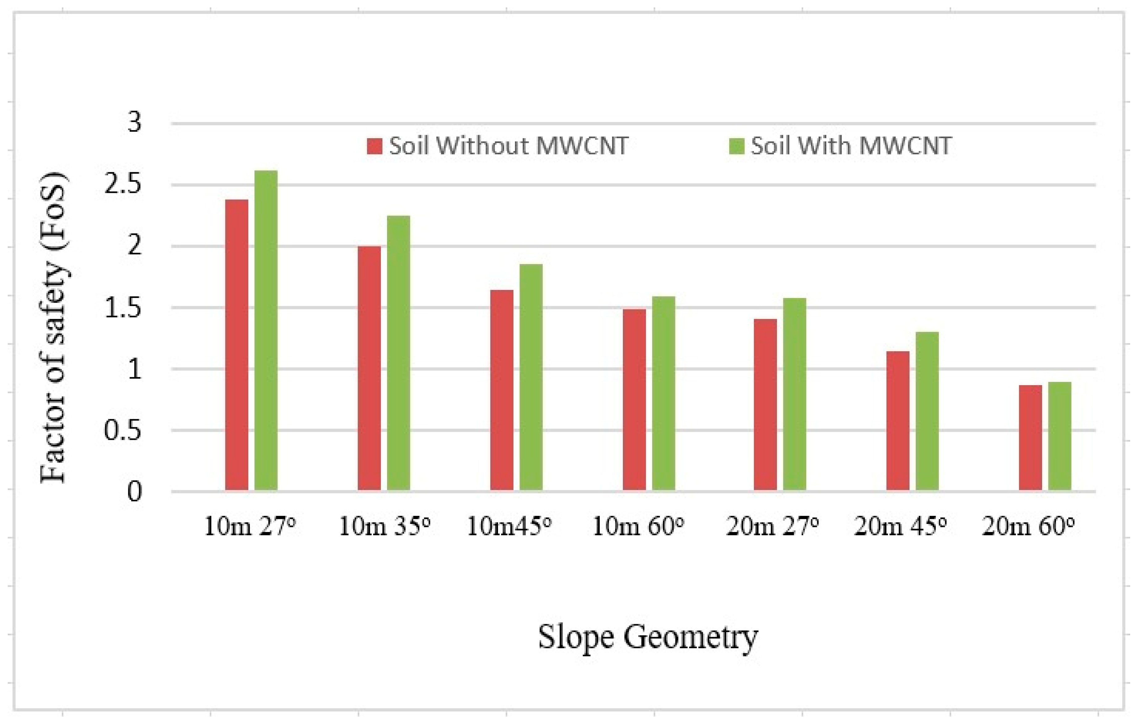 Infrastructures 09 00232 g015