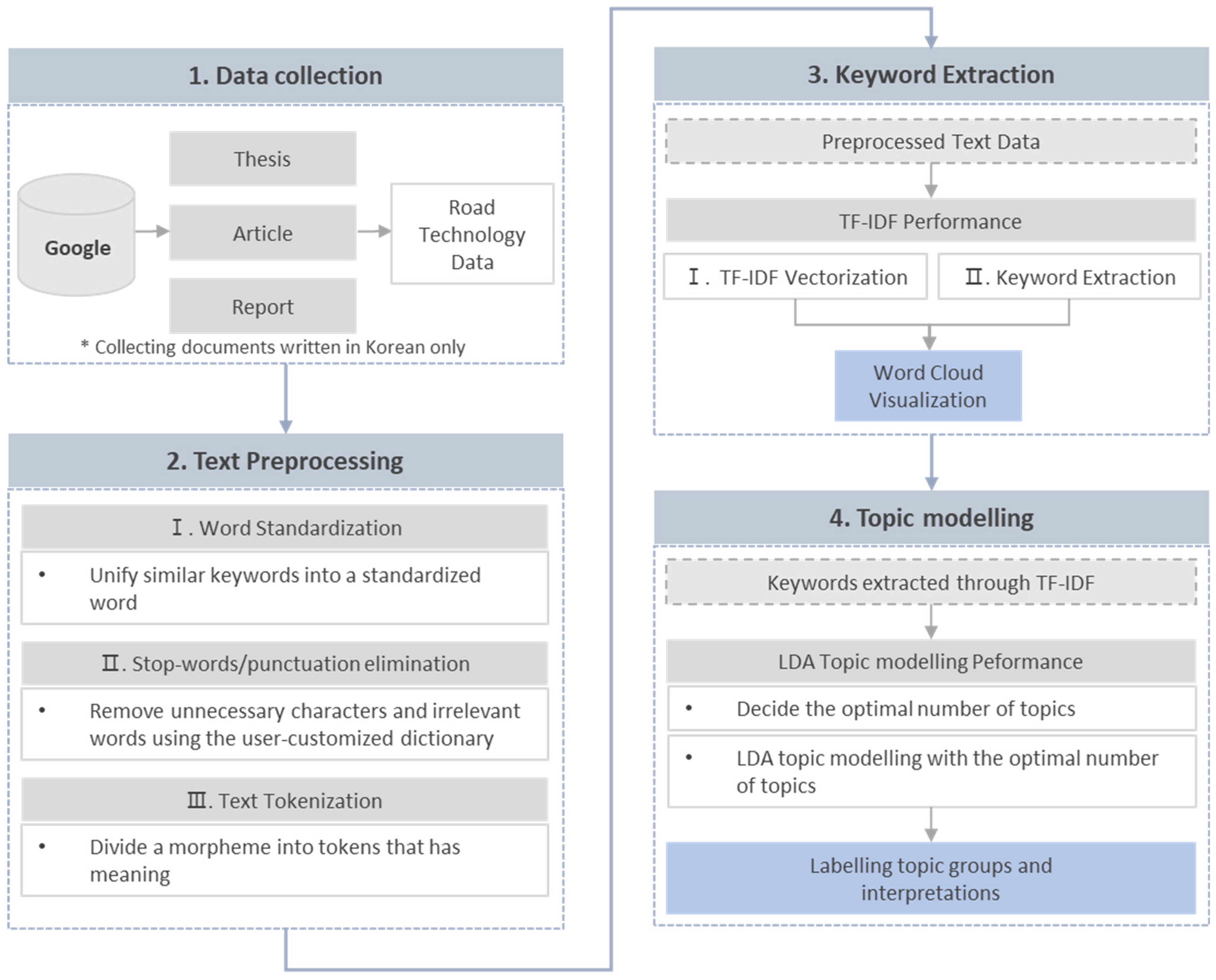 Infrastructures 09 00233 g001