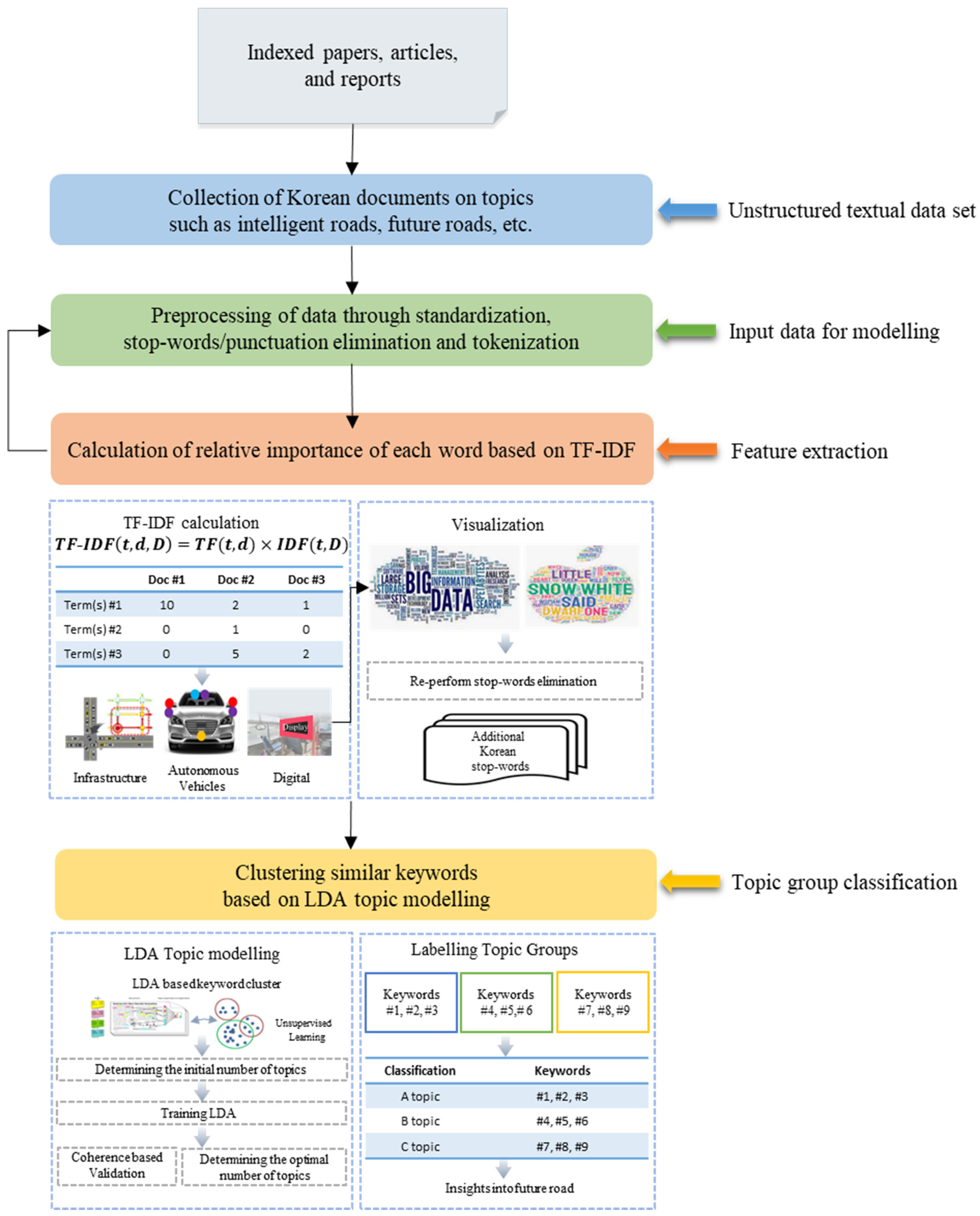 Infrastructures 09 00233 g003