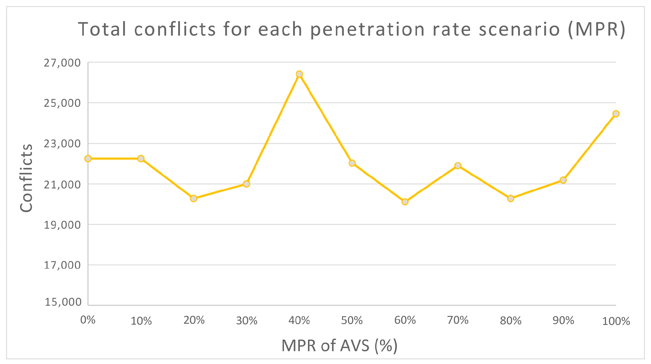 Infrastructures 09 00234 g003