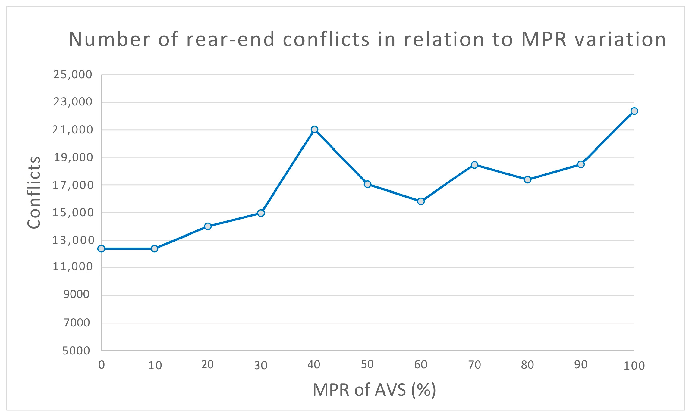 Infrastructures 09 00234 g004