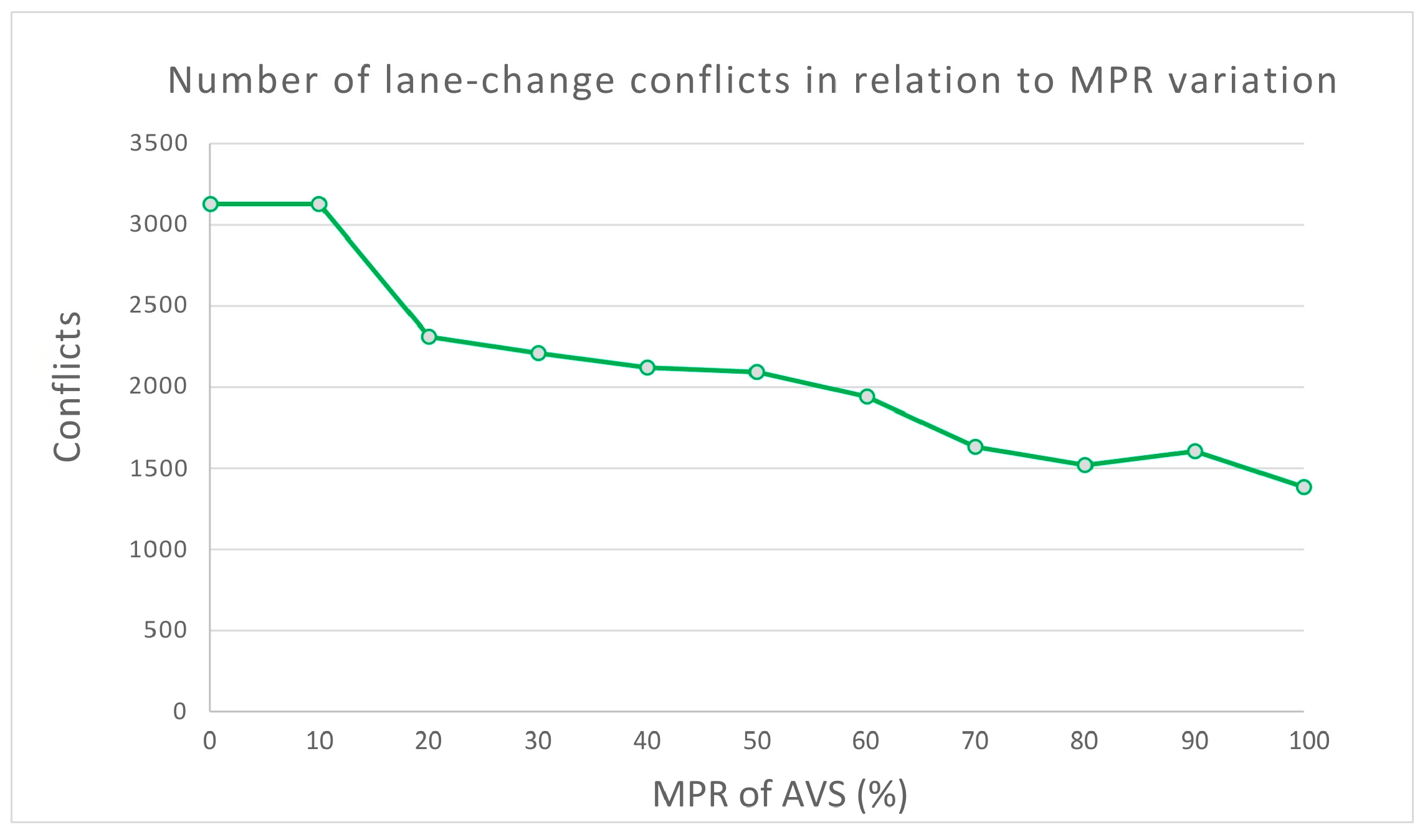Infrastructures 09 00234 g005