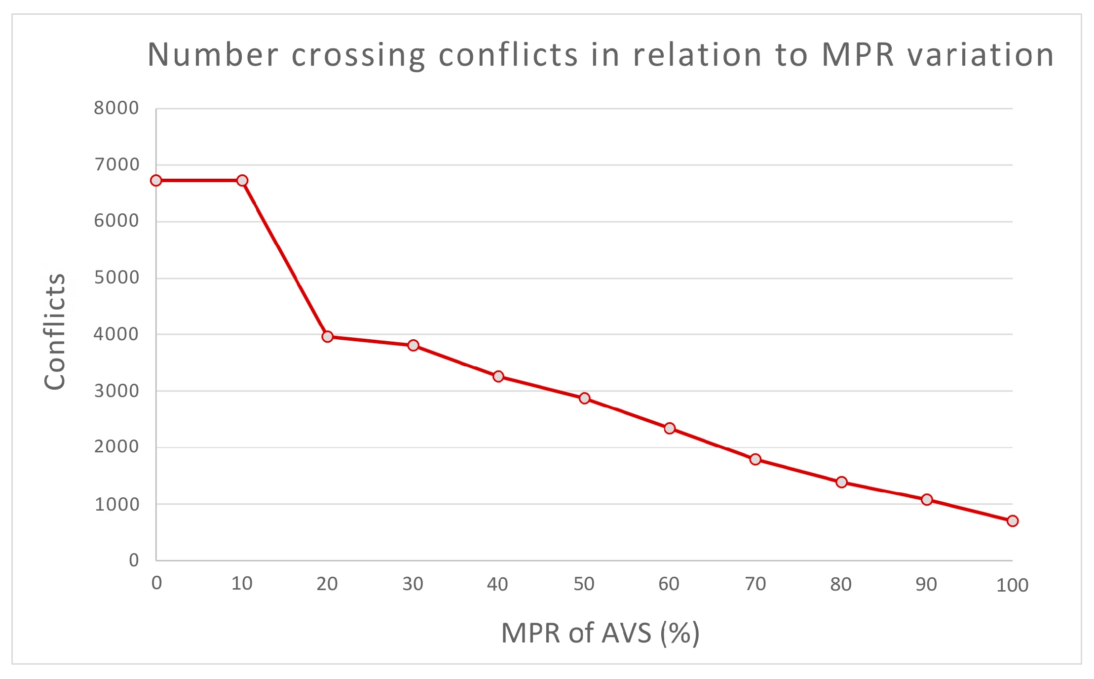 Infrastructures 09 00234 g006