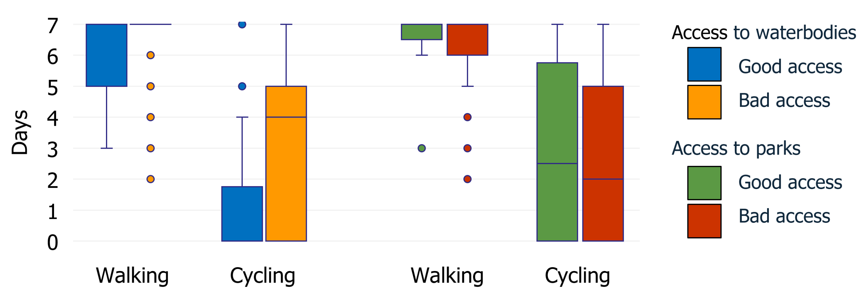 Infrastructures 09 00235 g002