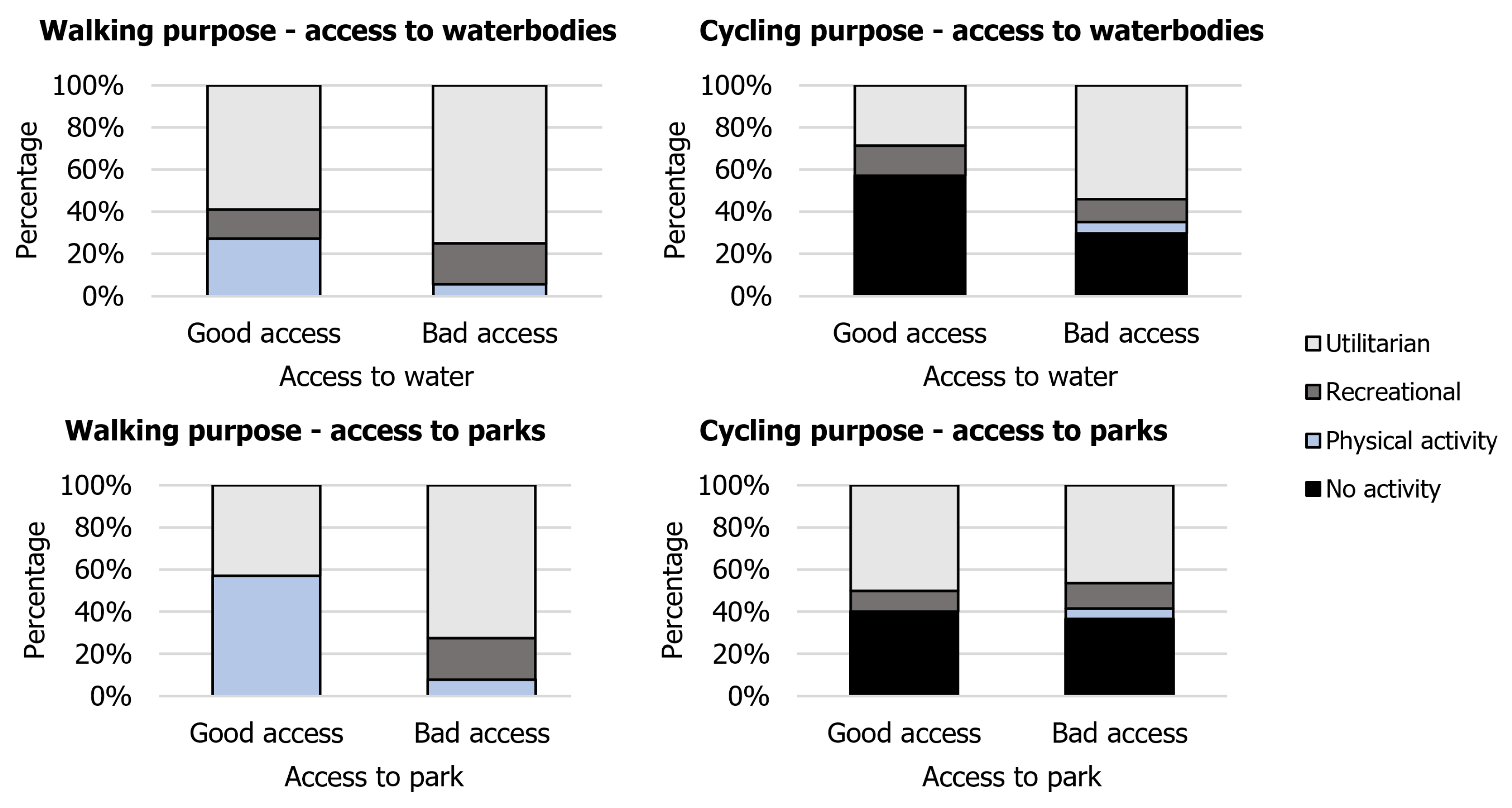 Infrastructures 09 00235 g003