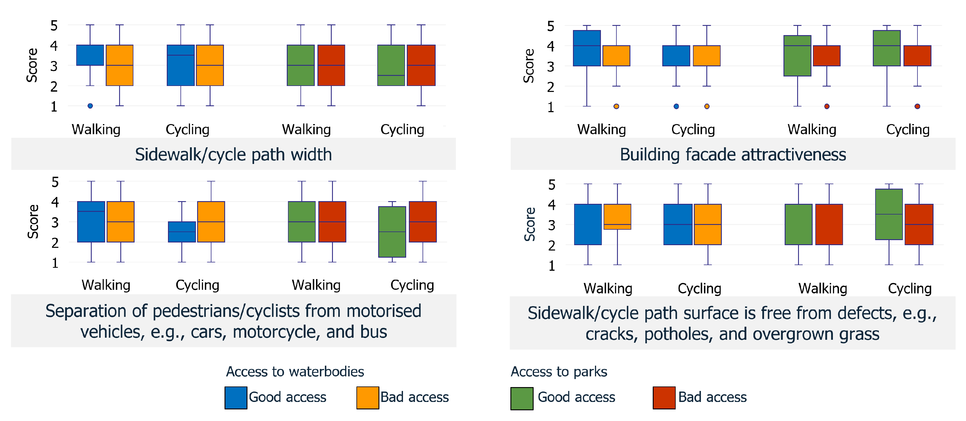 Infrastructures 09 00235 g004