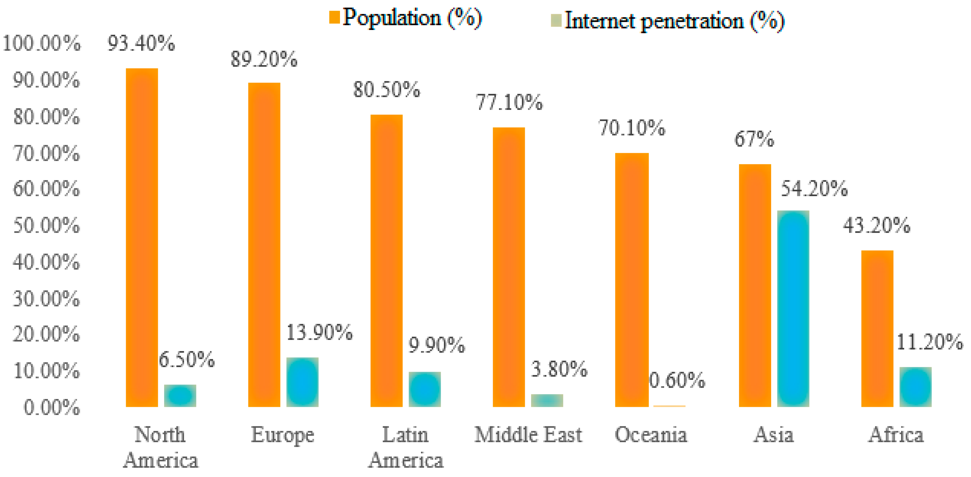 Infrastructures 09 00237 g003