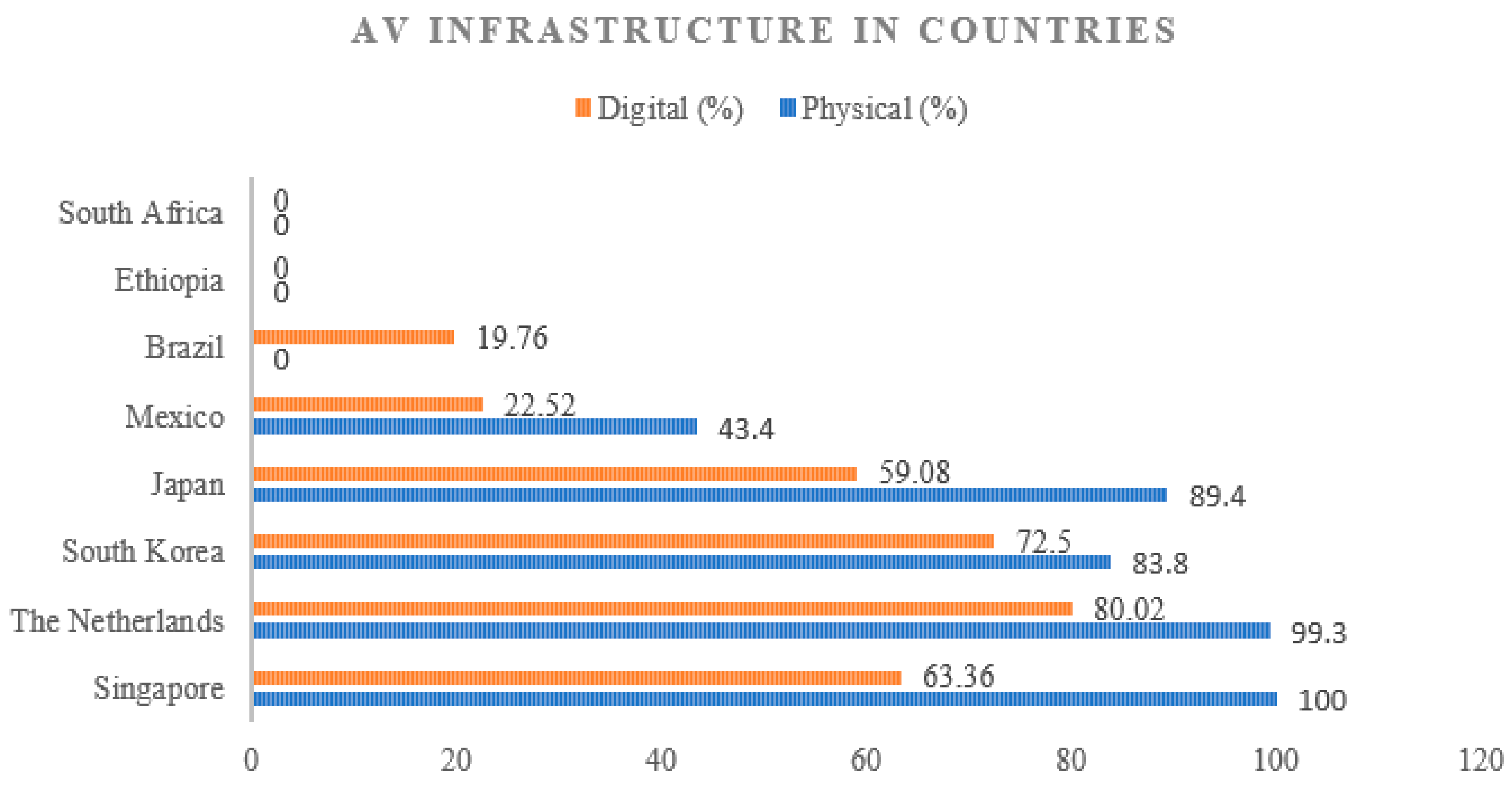 Infrastructures 09 00237 g005