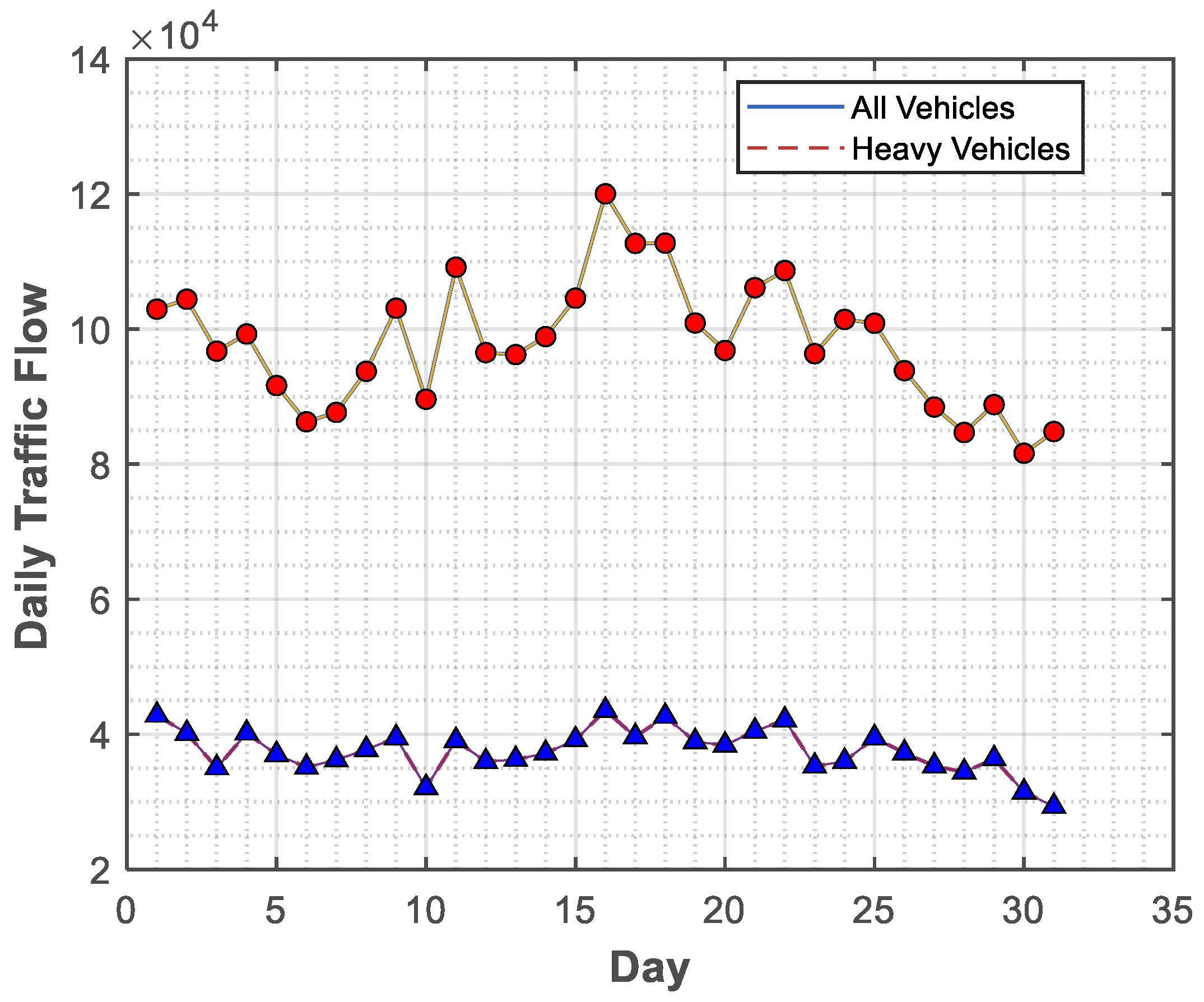 Infrastructures 09 00238 g002