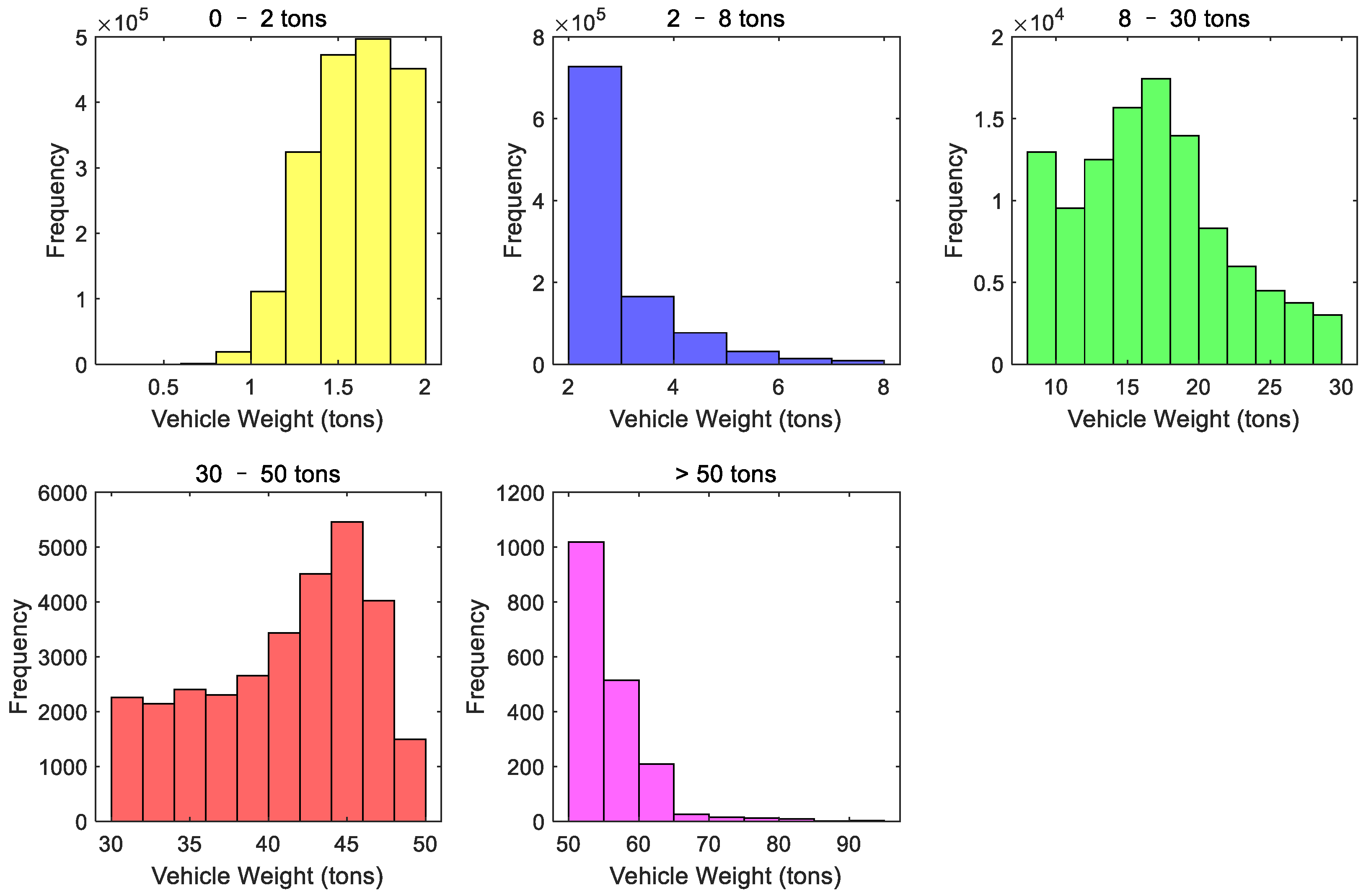 Infrastructures 09 00238 g003