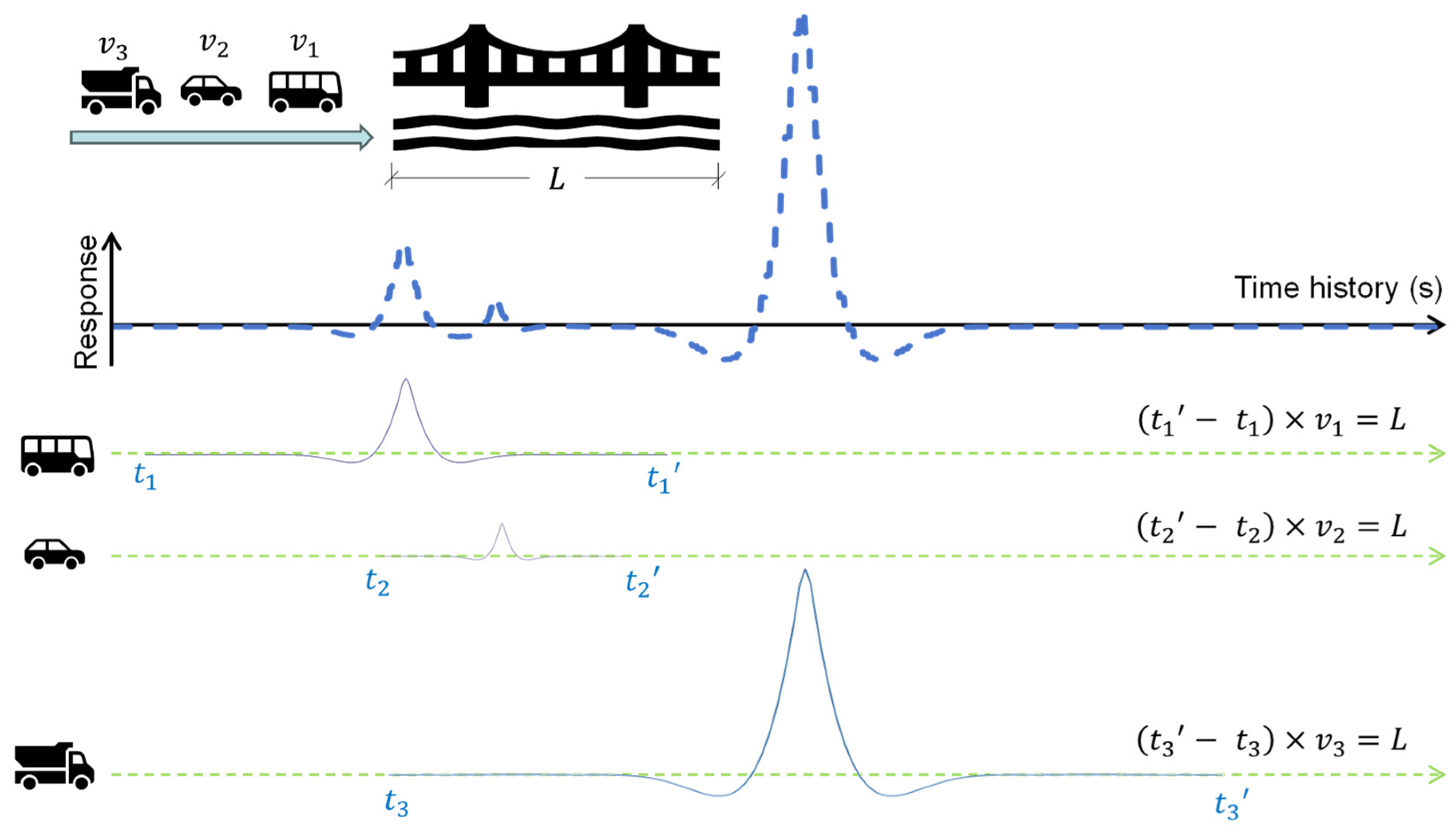 Infrastructures 09 00238 g008
