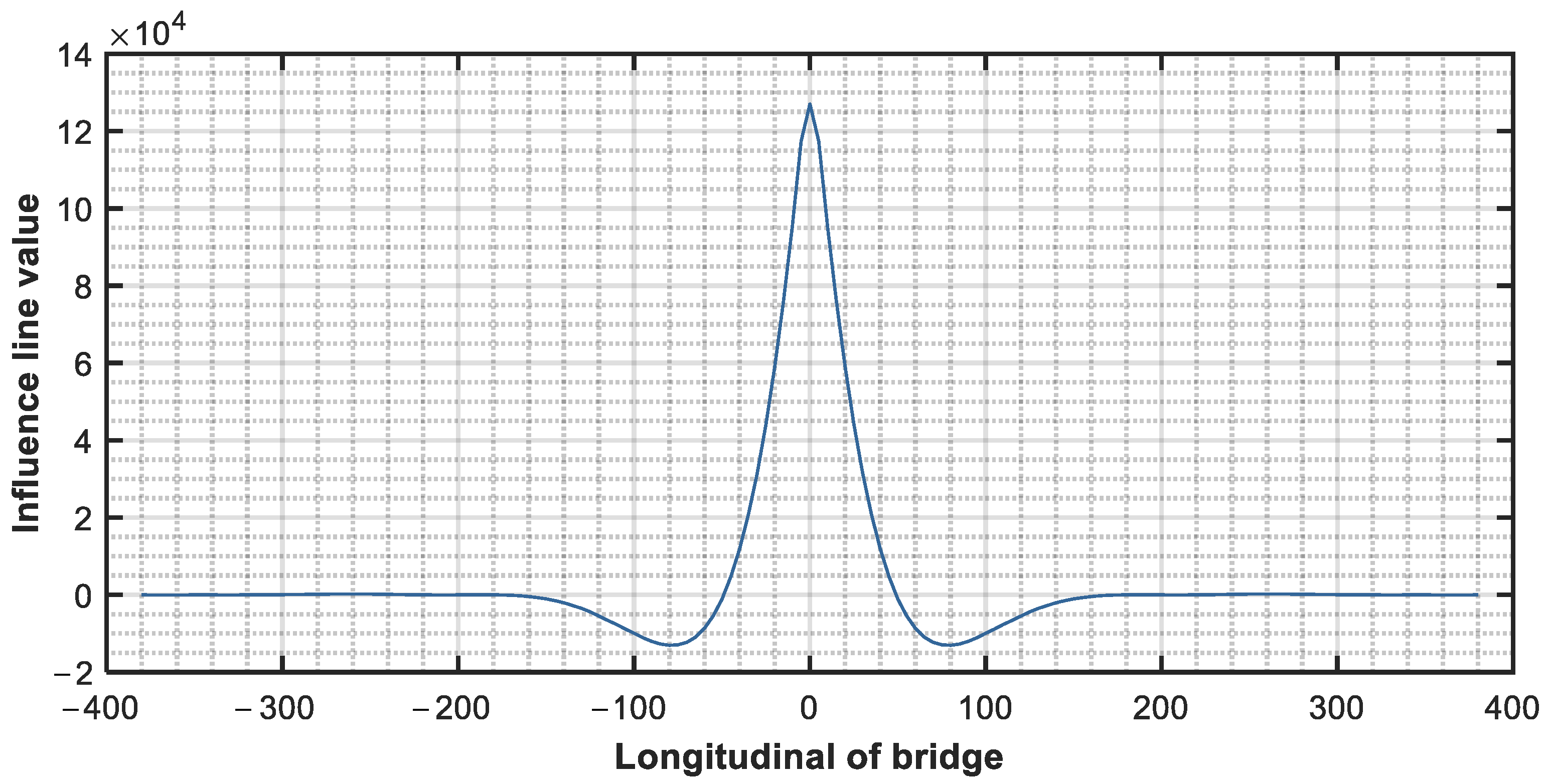 Infrastructures 09 00238 g009