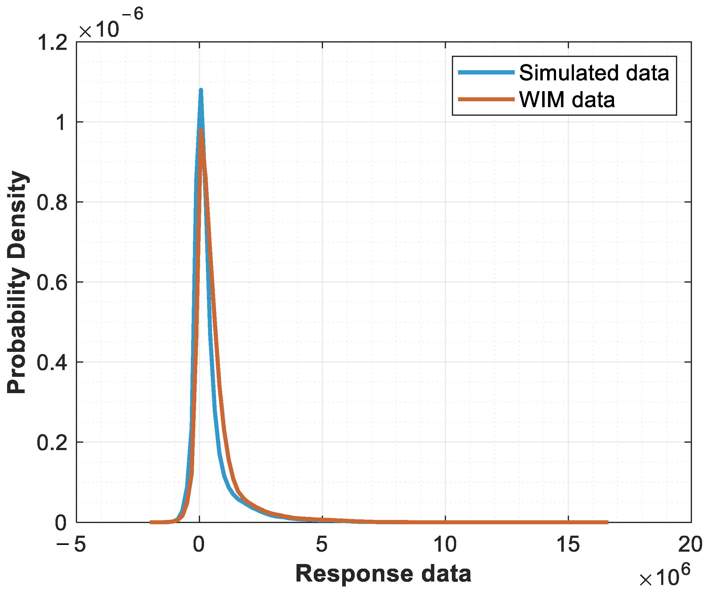 Infrastructures 09 00238 g010