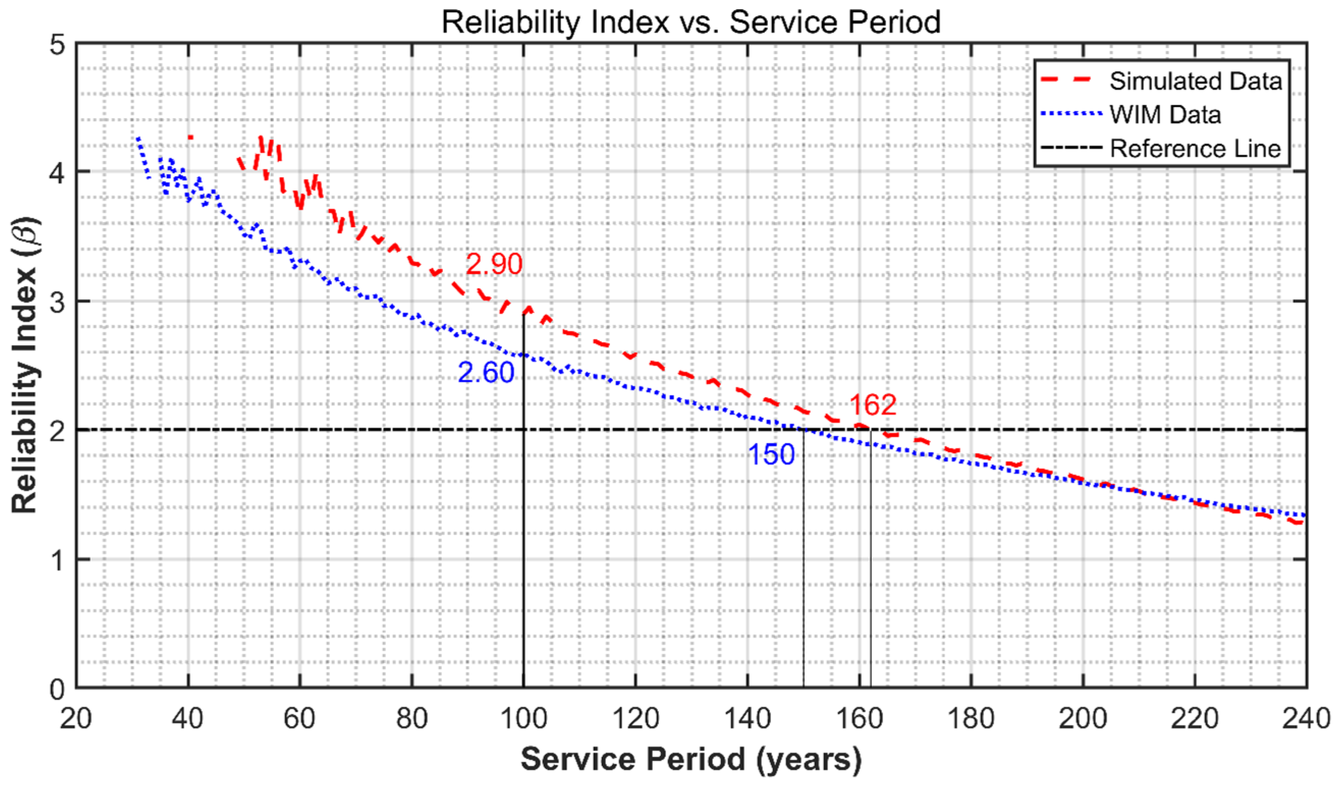 Infrastructures 09 00238 g011