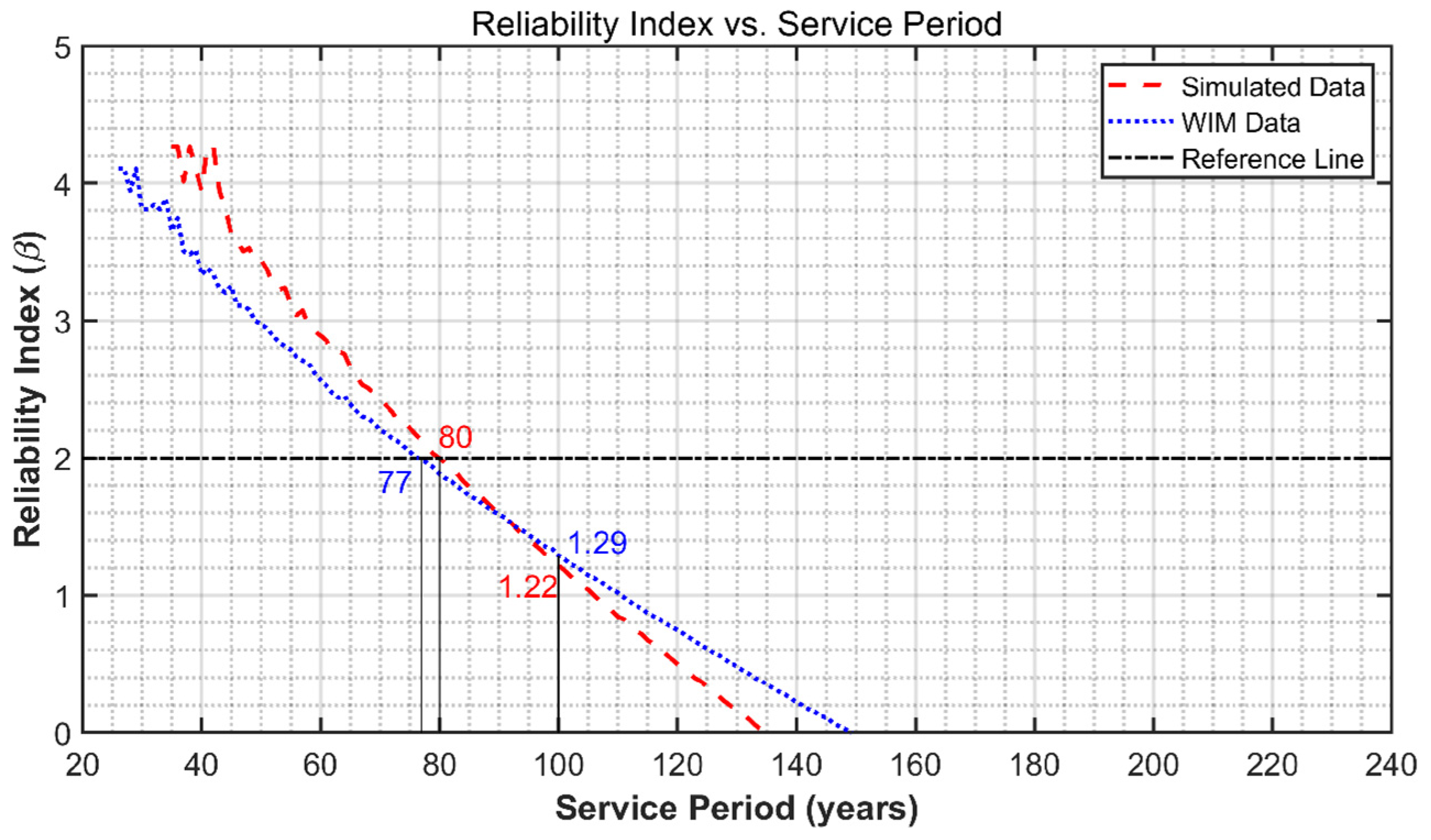 Infrastructures 09 00238 g012