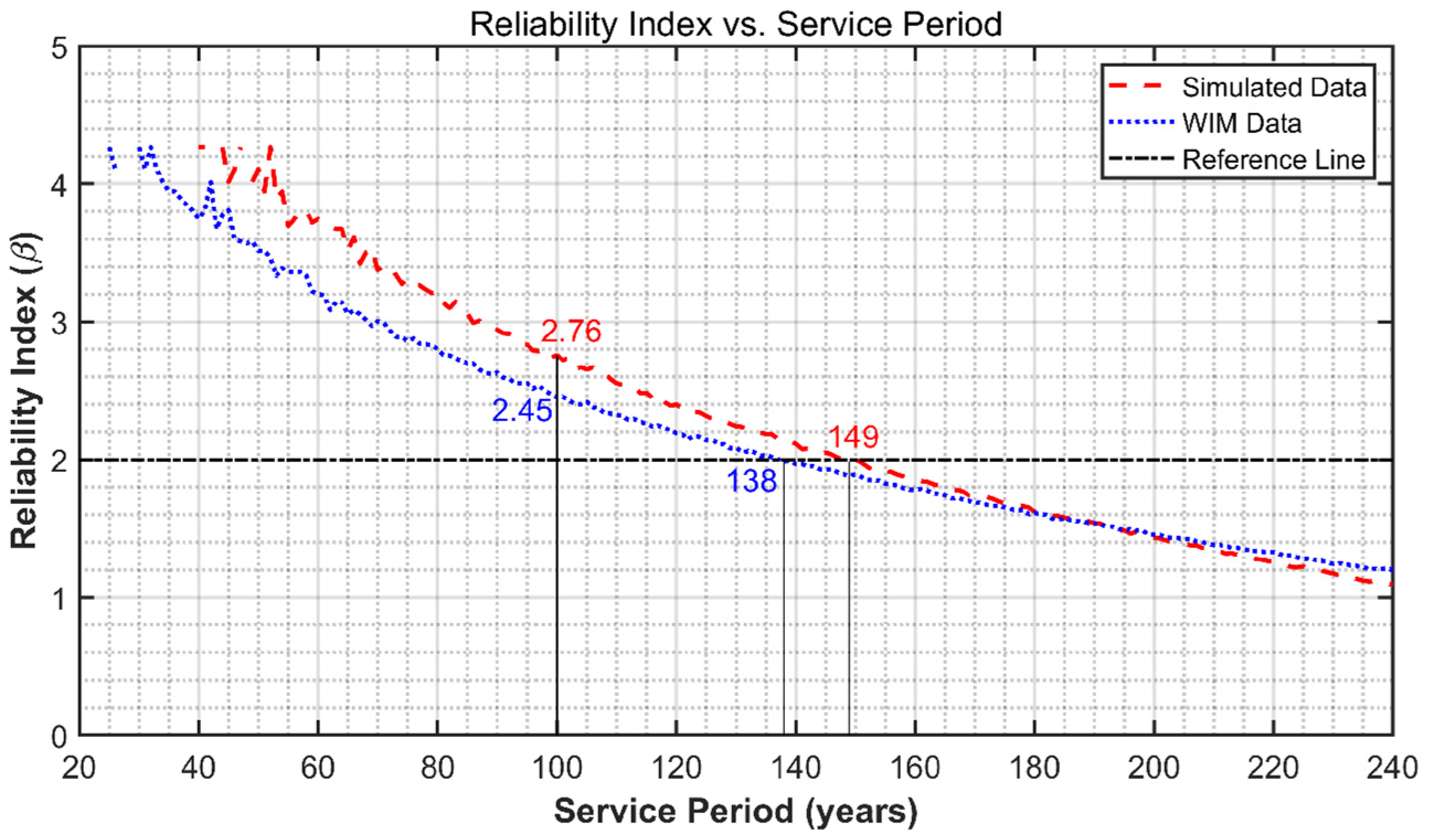 Infrastructures 09 00238 g013