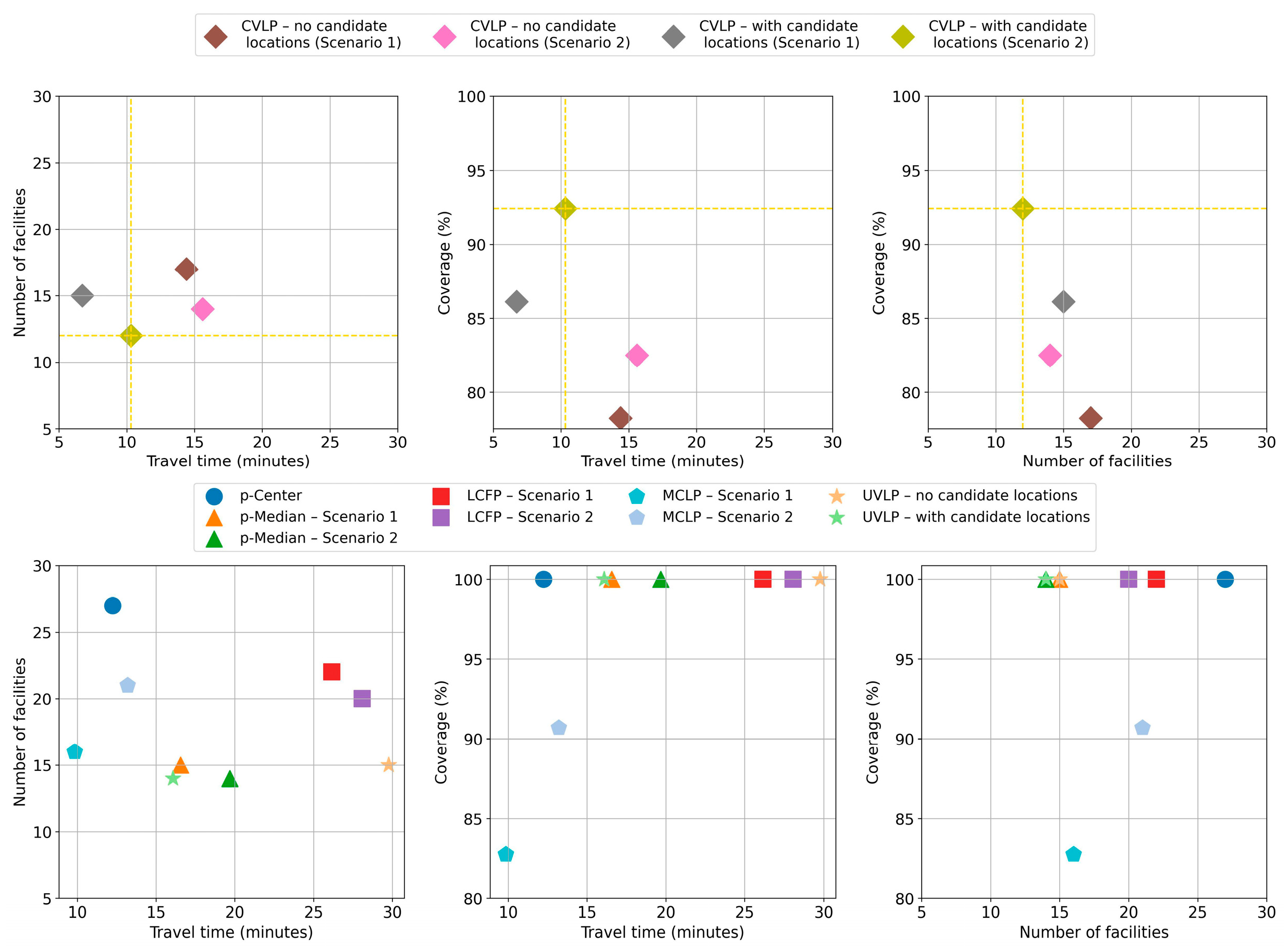 Infrastructures 09 00239 g012