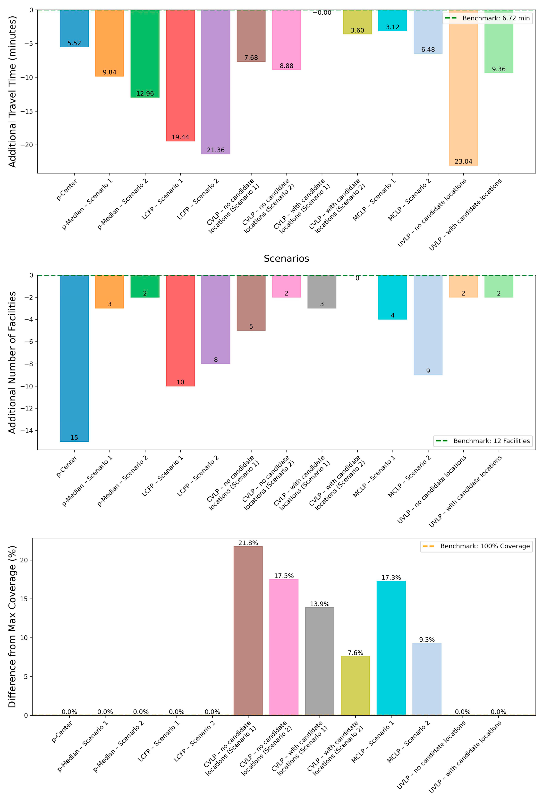 Infrastructures 09 00239 g014
