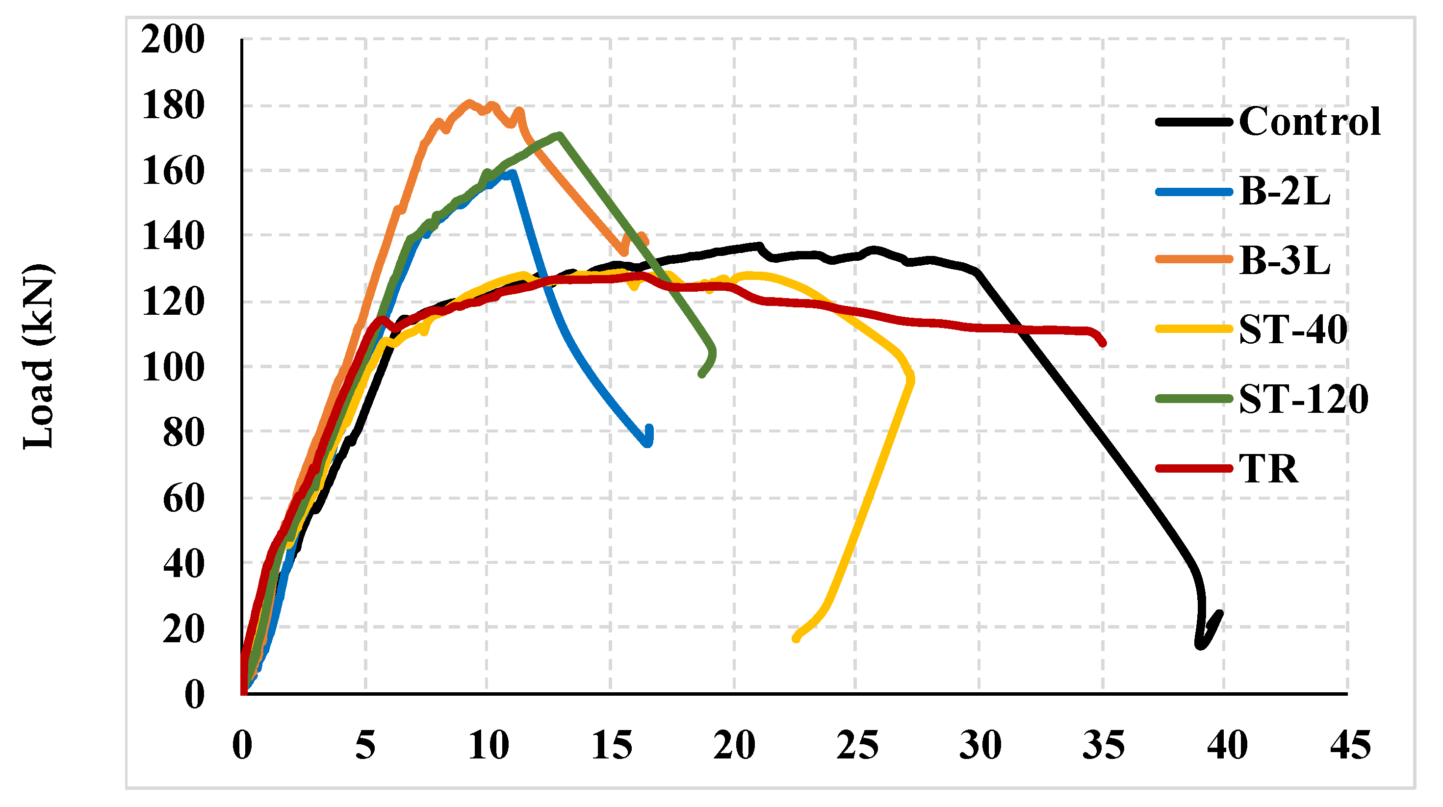 Infrastructures 10 00001 g009