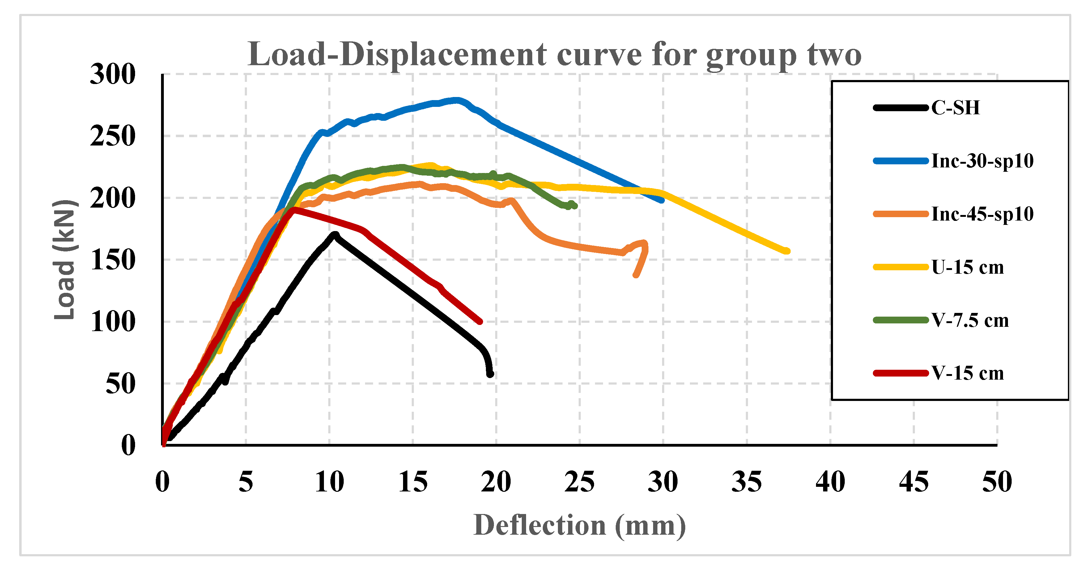 Infrastructures 10 00001 g011