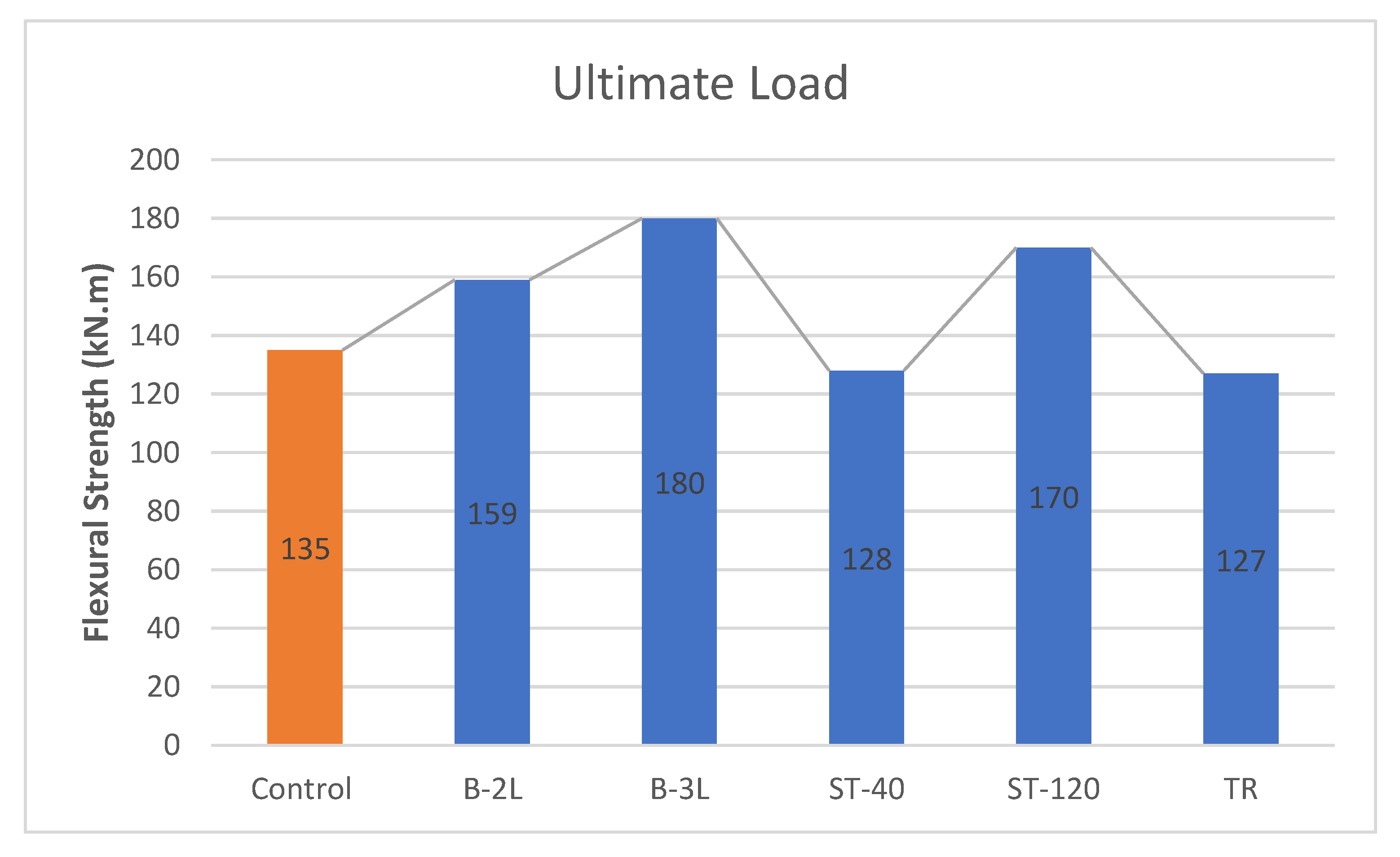 Infrastructures 10 00001 g012