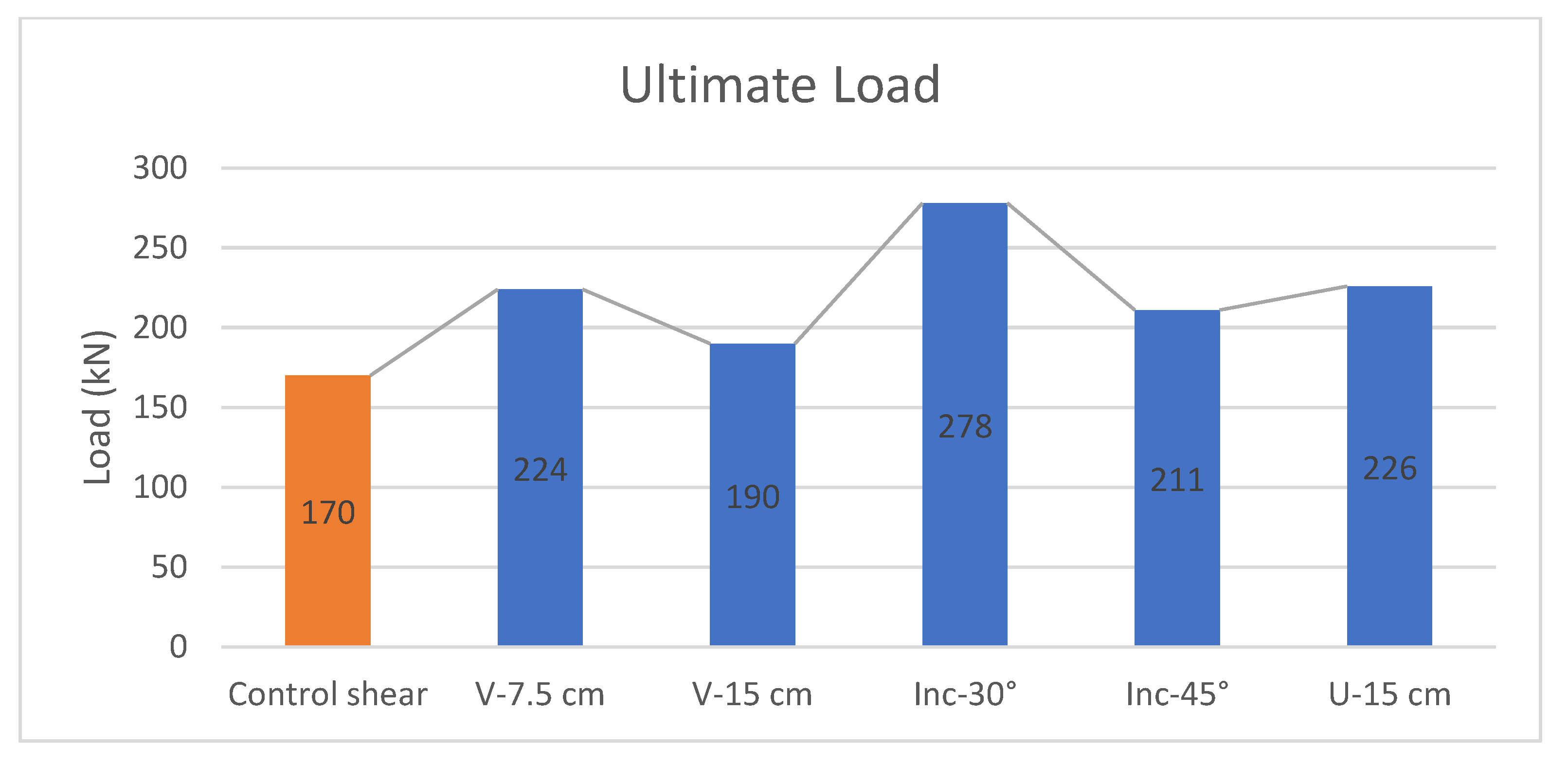 Infrastructures 10 00001 g013