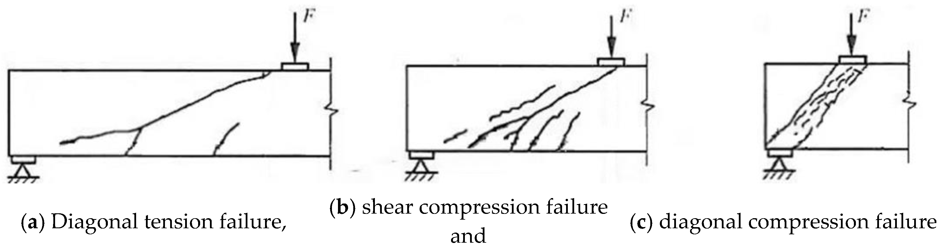 Infrastructures 10 00002 g003
