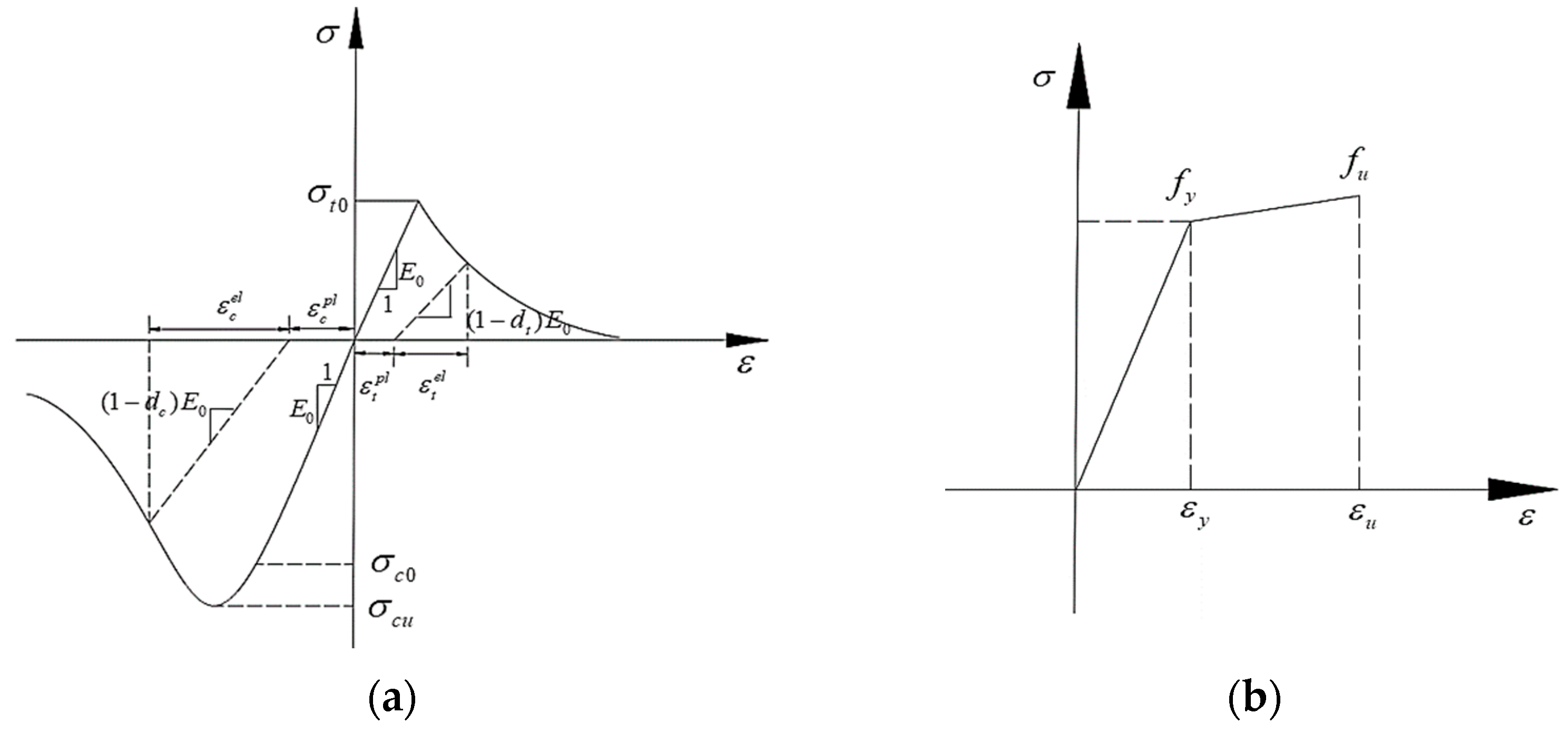 Infrastructures 10 00002 g013