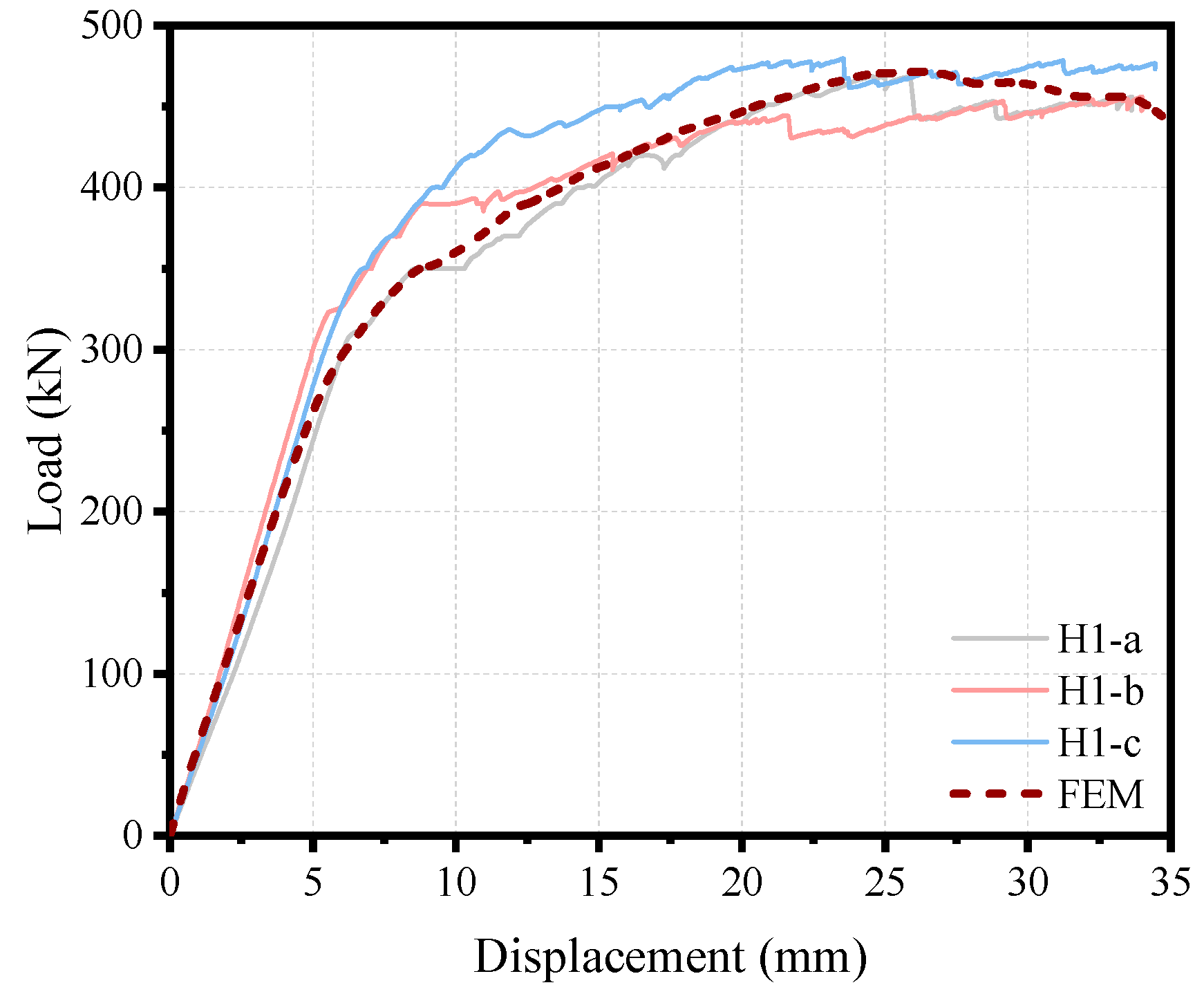 Infrastructures 10 00002 g015