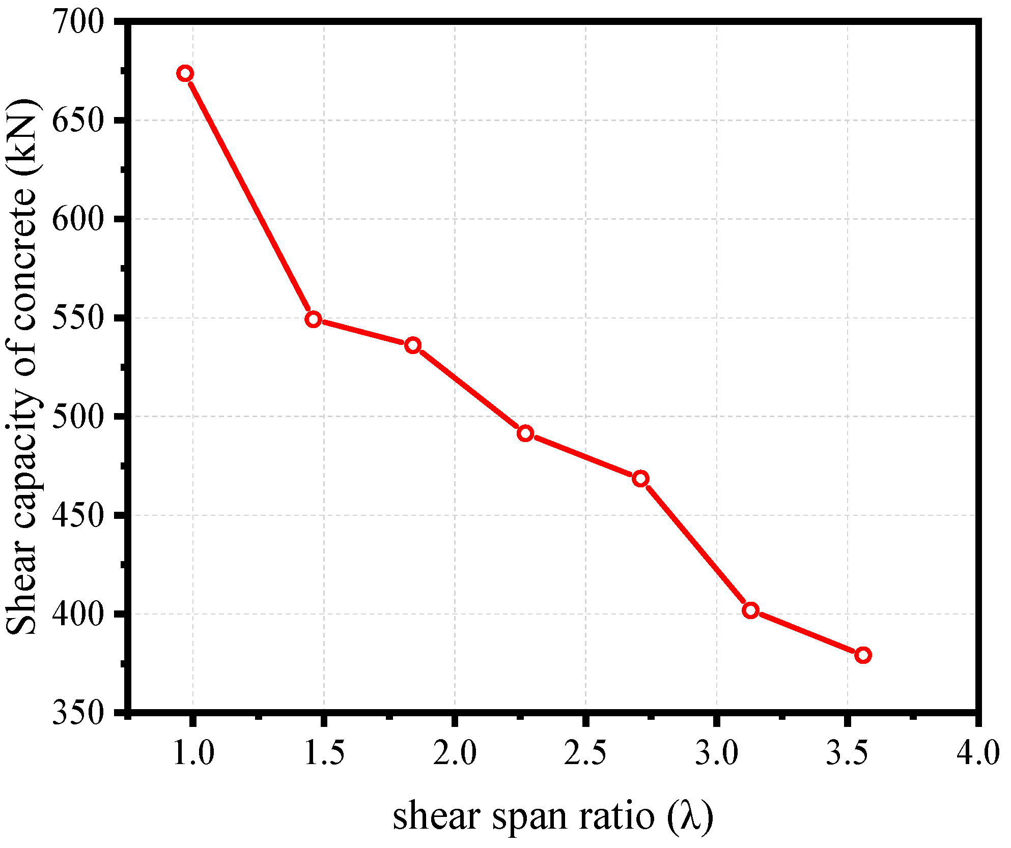 Infrastructures 10 00002 g017