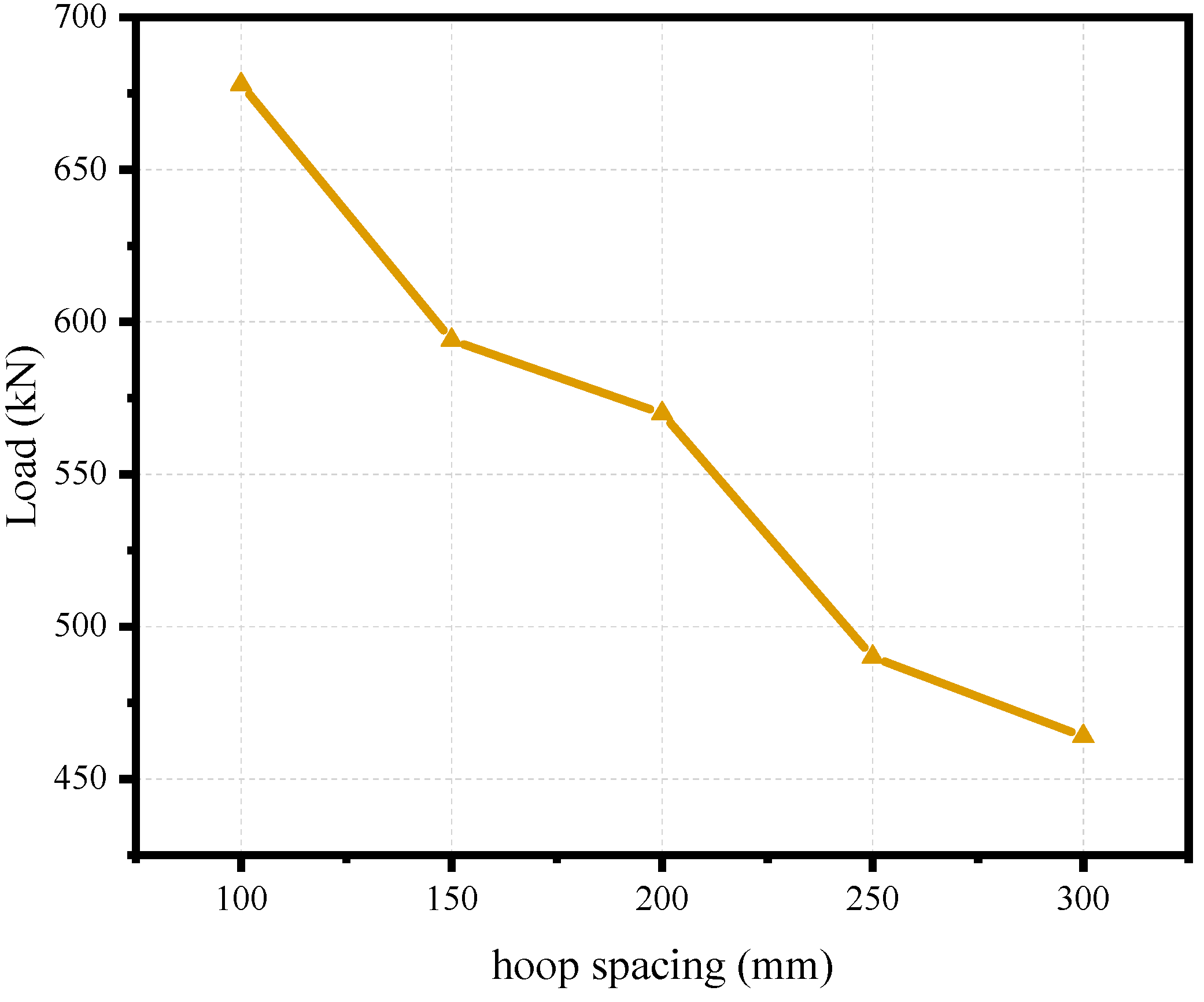 Infrastructures 10 00002 g018