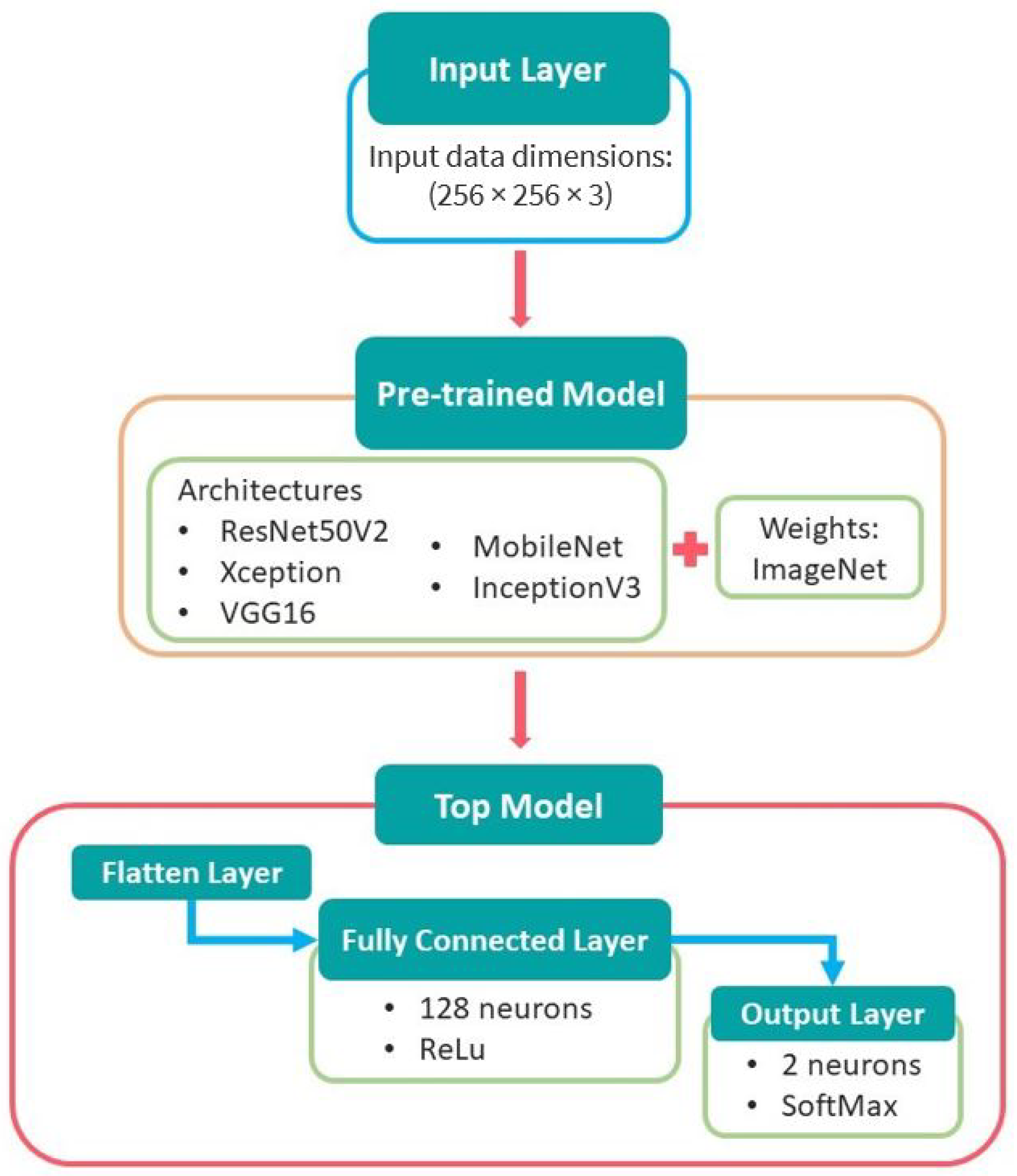 Infrastructures 10 00003 g003