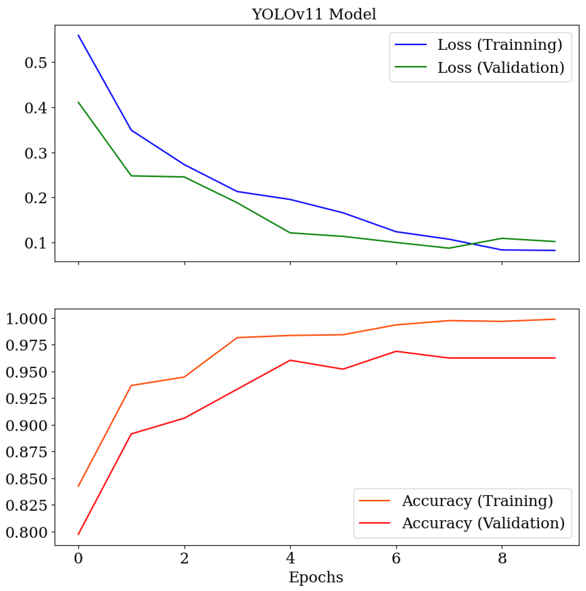 Infrastructures 10 00003 g007