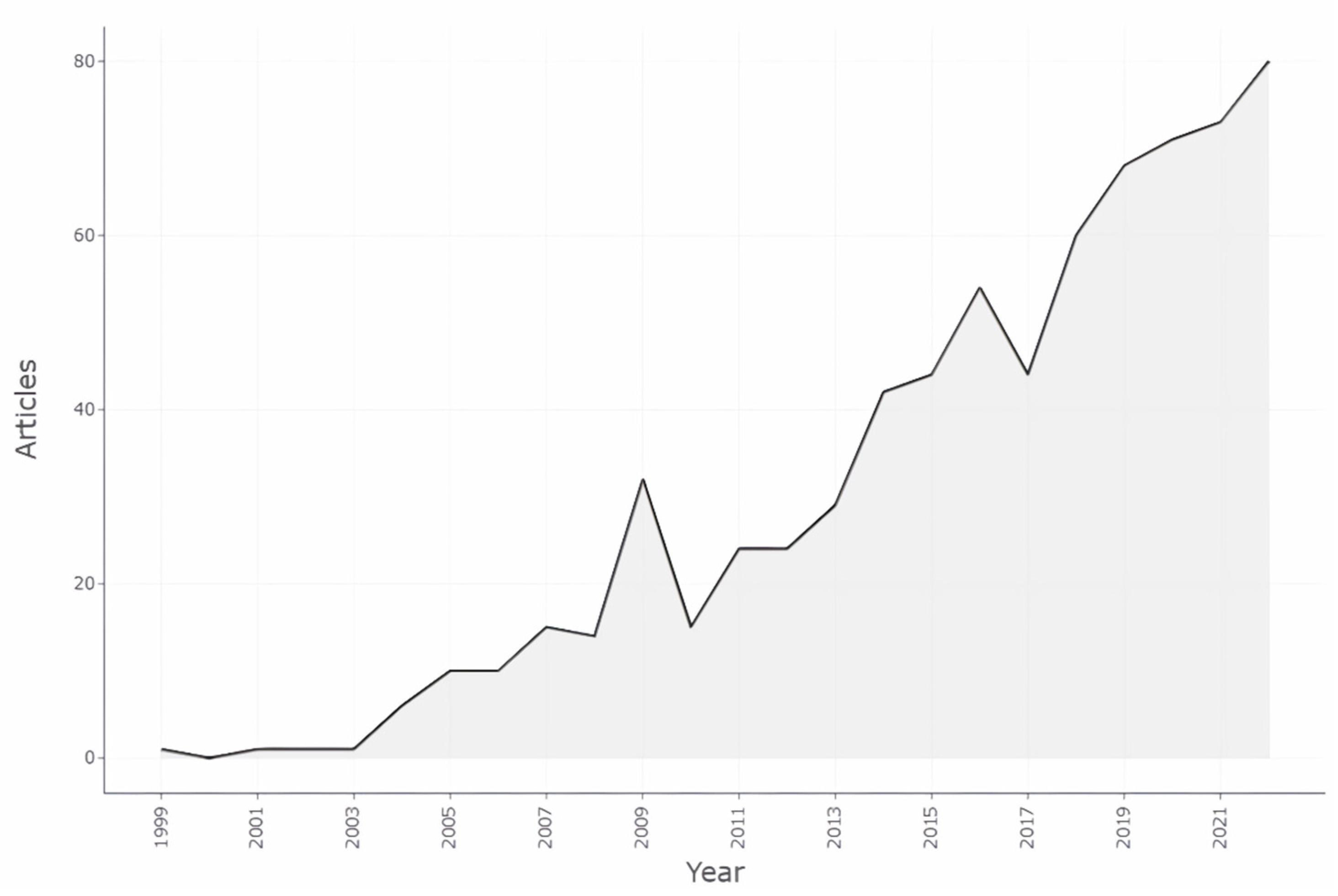 Infrastructures 10 00004 g002