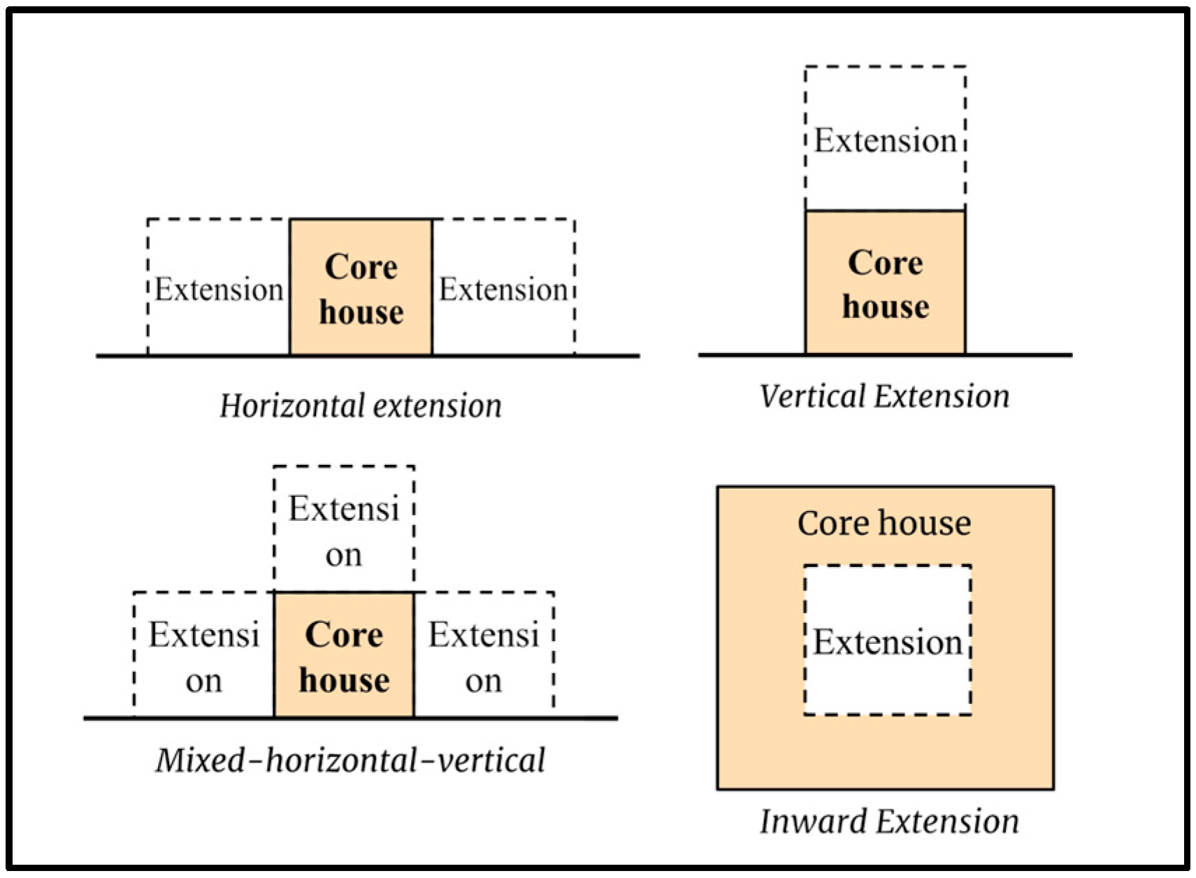 Infrastructures 10 00005 g001